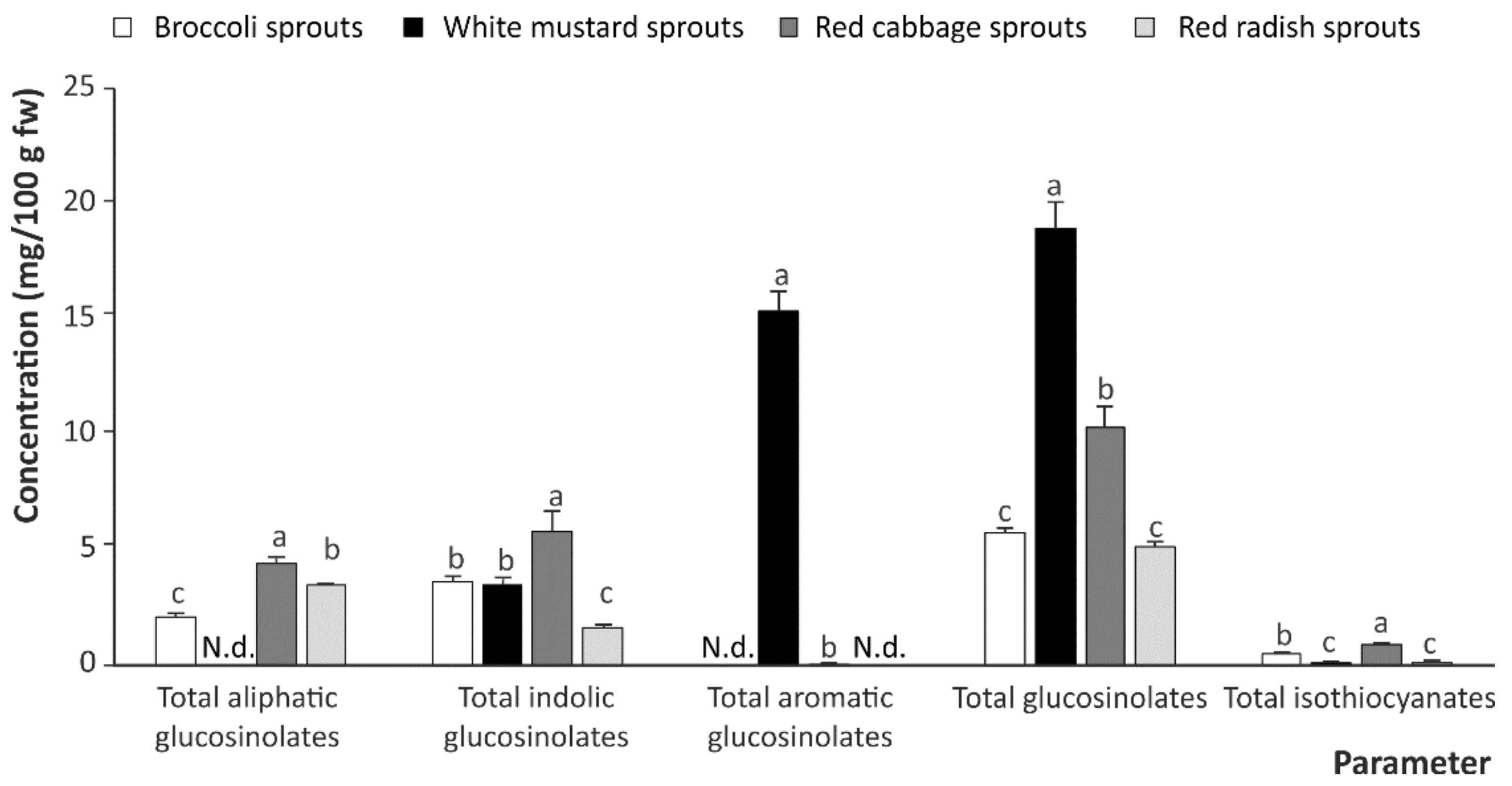 Ijms 22 11046 g002 550