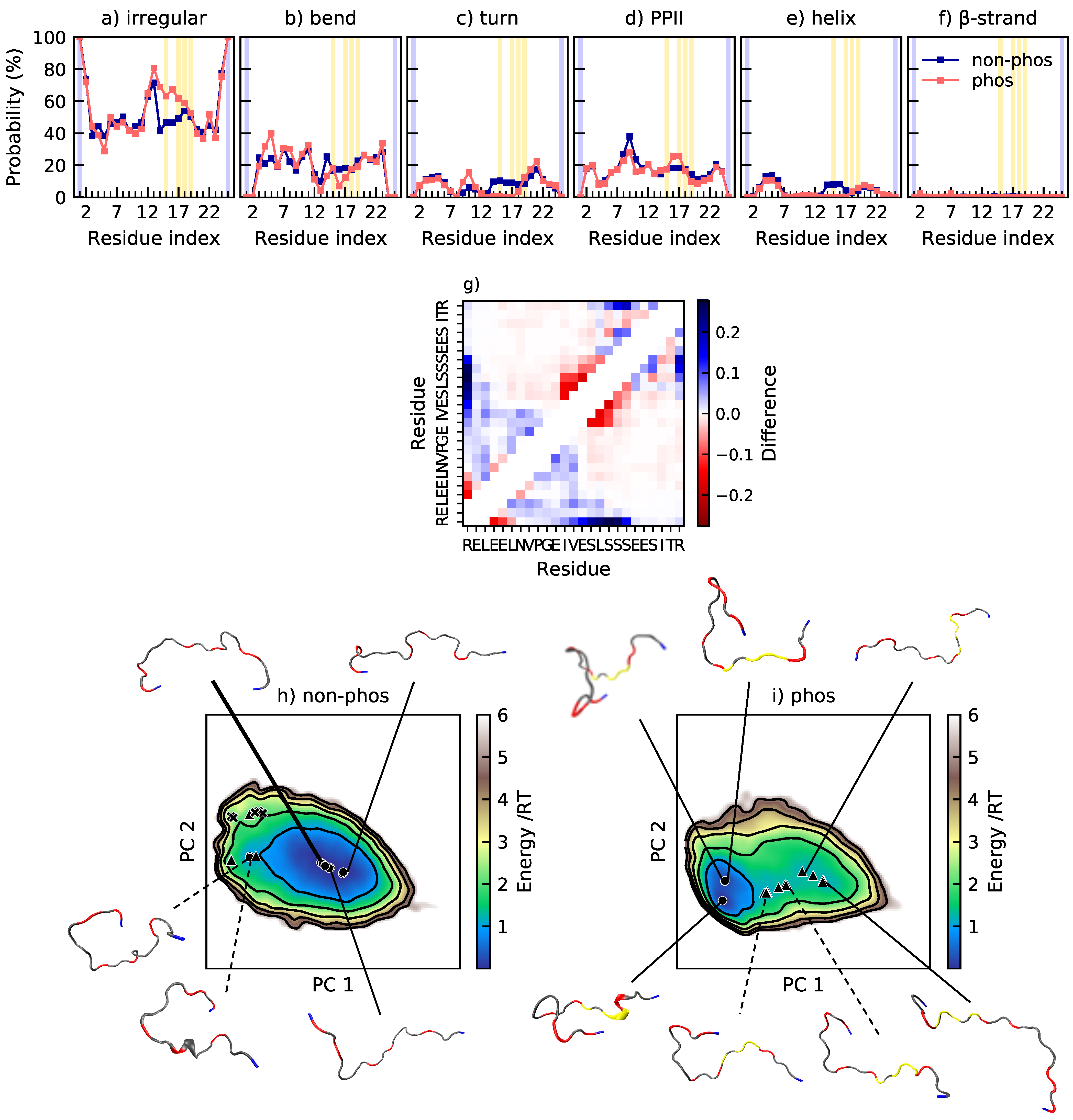 Ijms 22 11058 g006 550