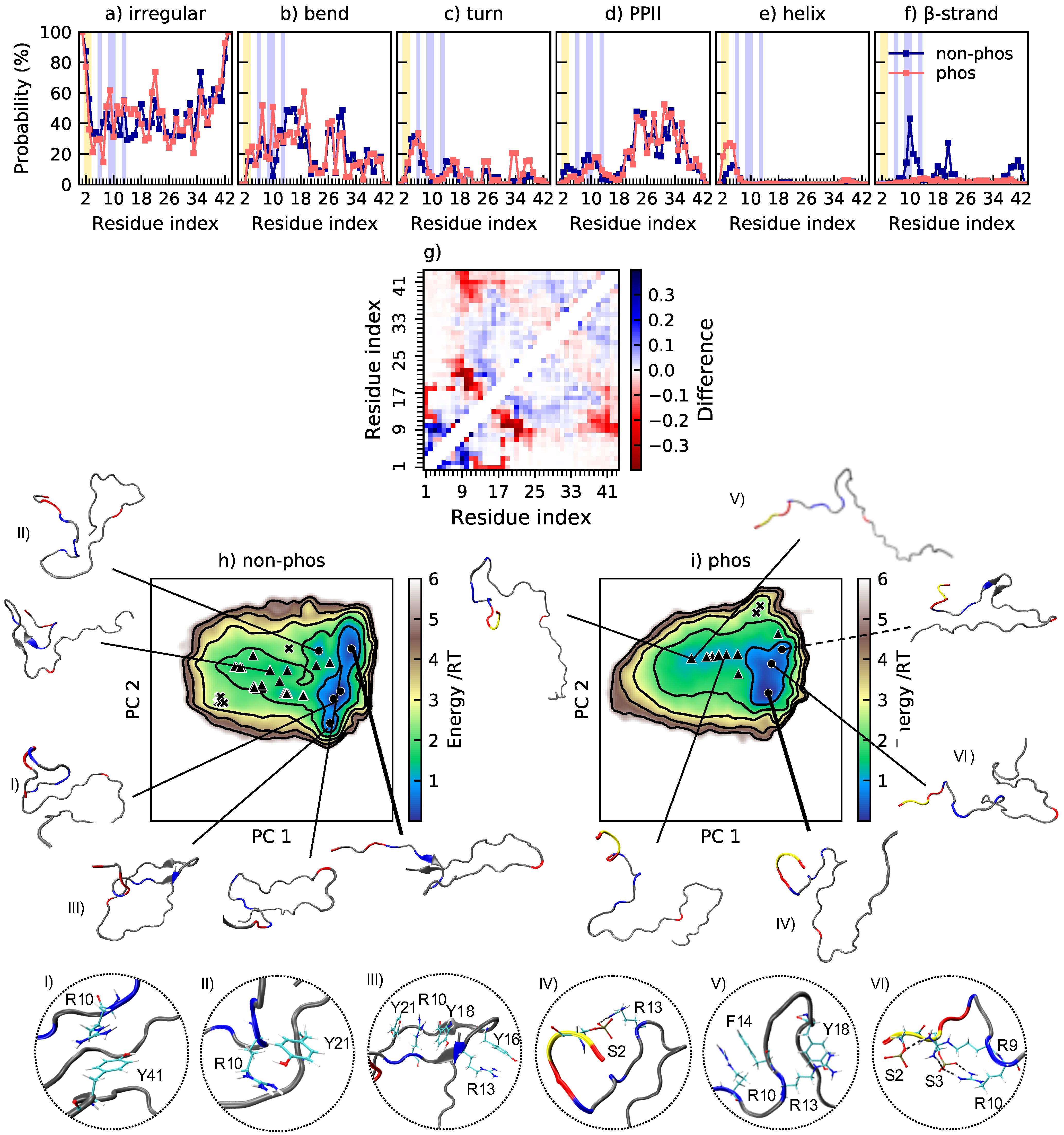 Ijms 22 11058 g007 550