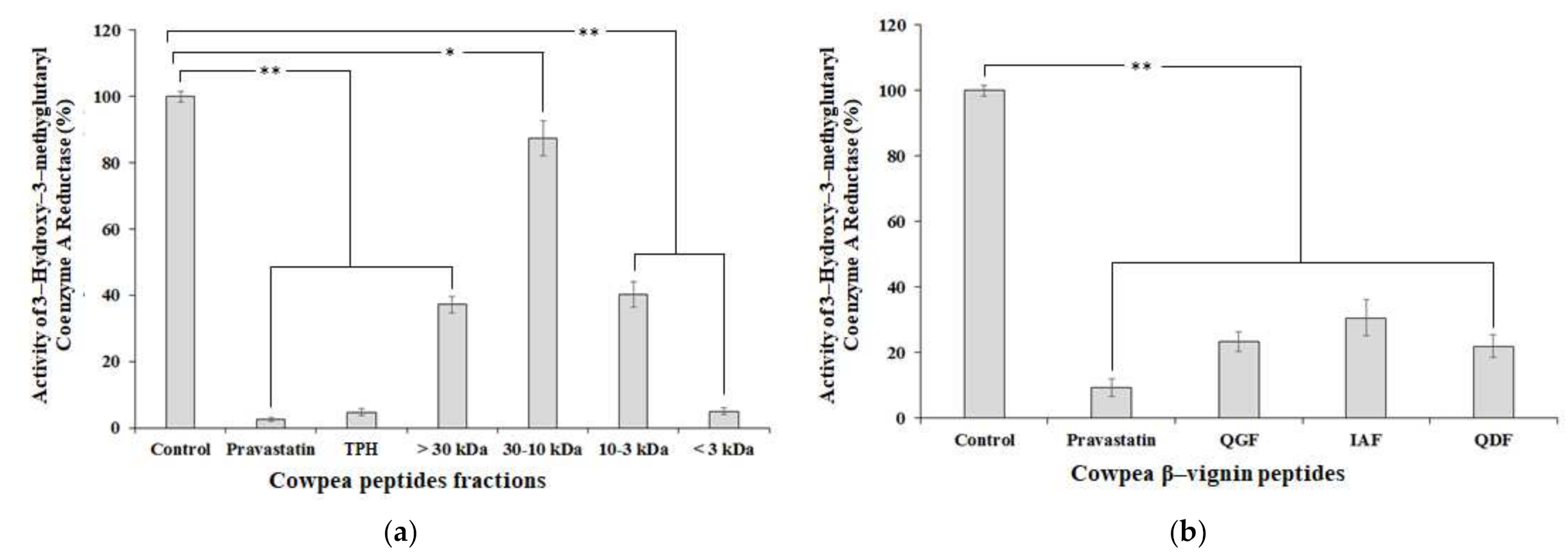 Ijms 22 11067 g003 550