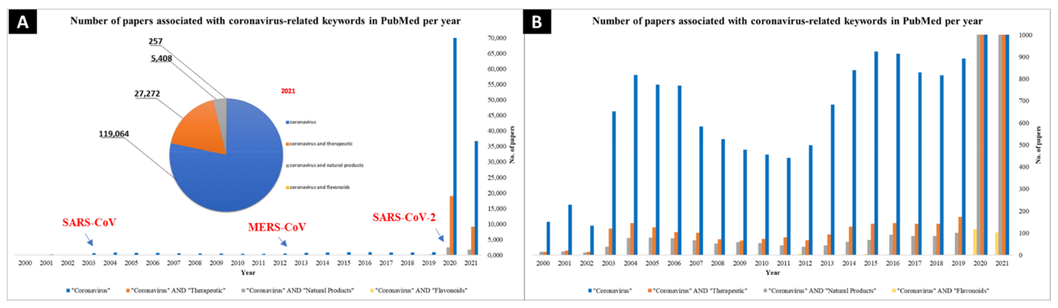 Ijms 22 11069 g002 550