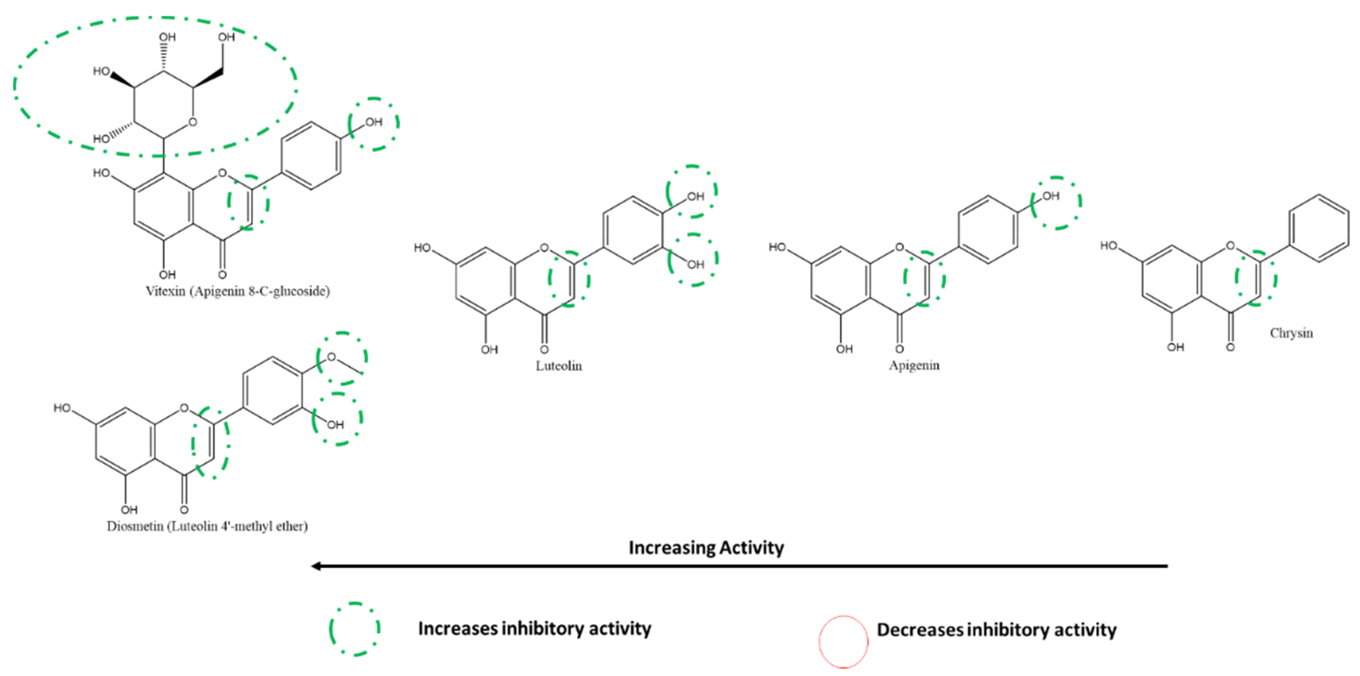 Ijms 22 11069 g012 550
