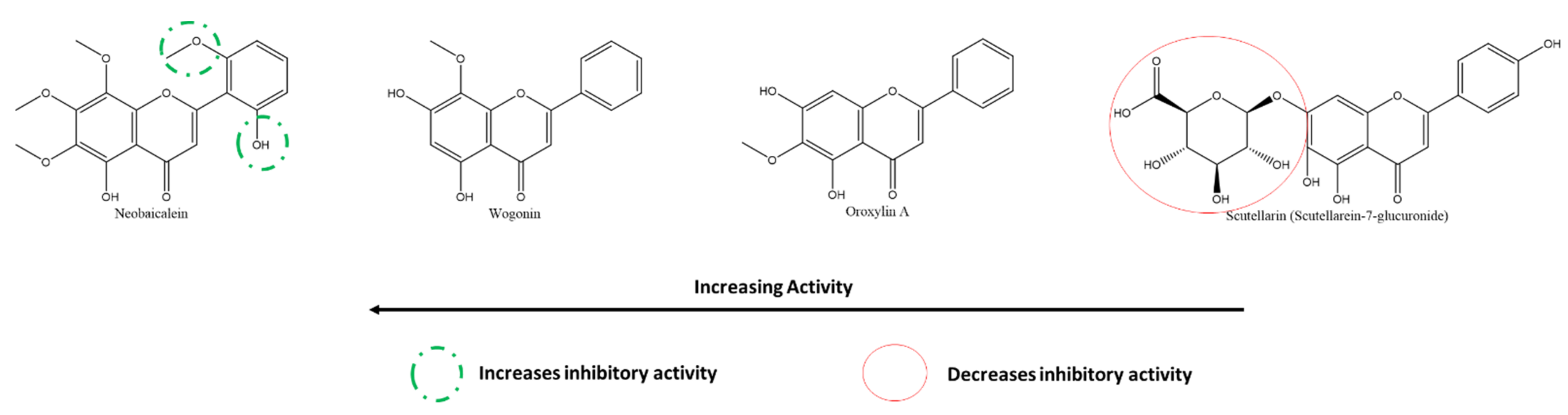 Ijms 22 11069 g019 550