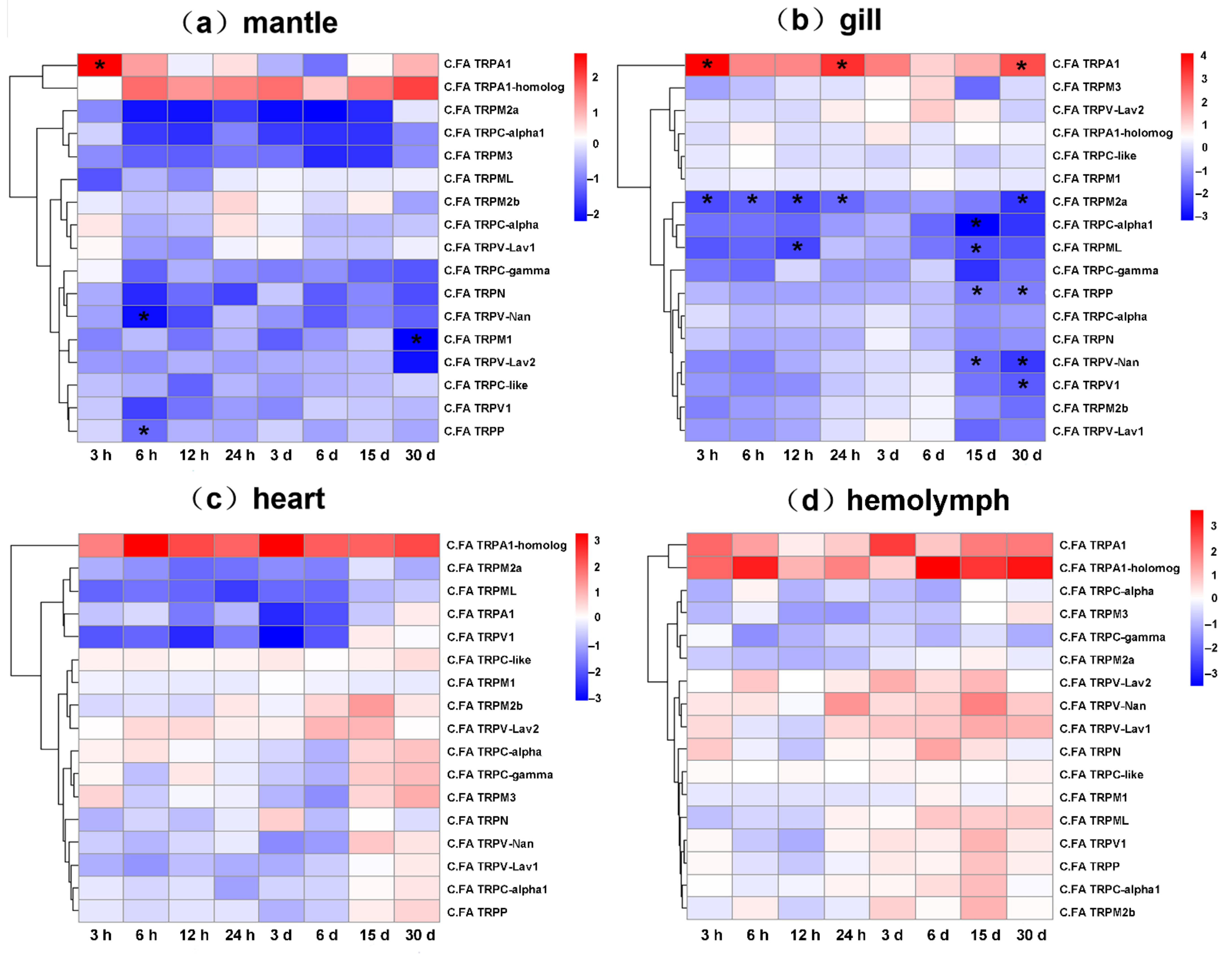 Ijms 22 11075 g006 Ijms 22 11075 g006