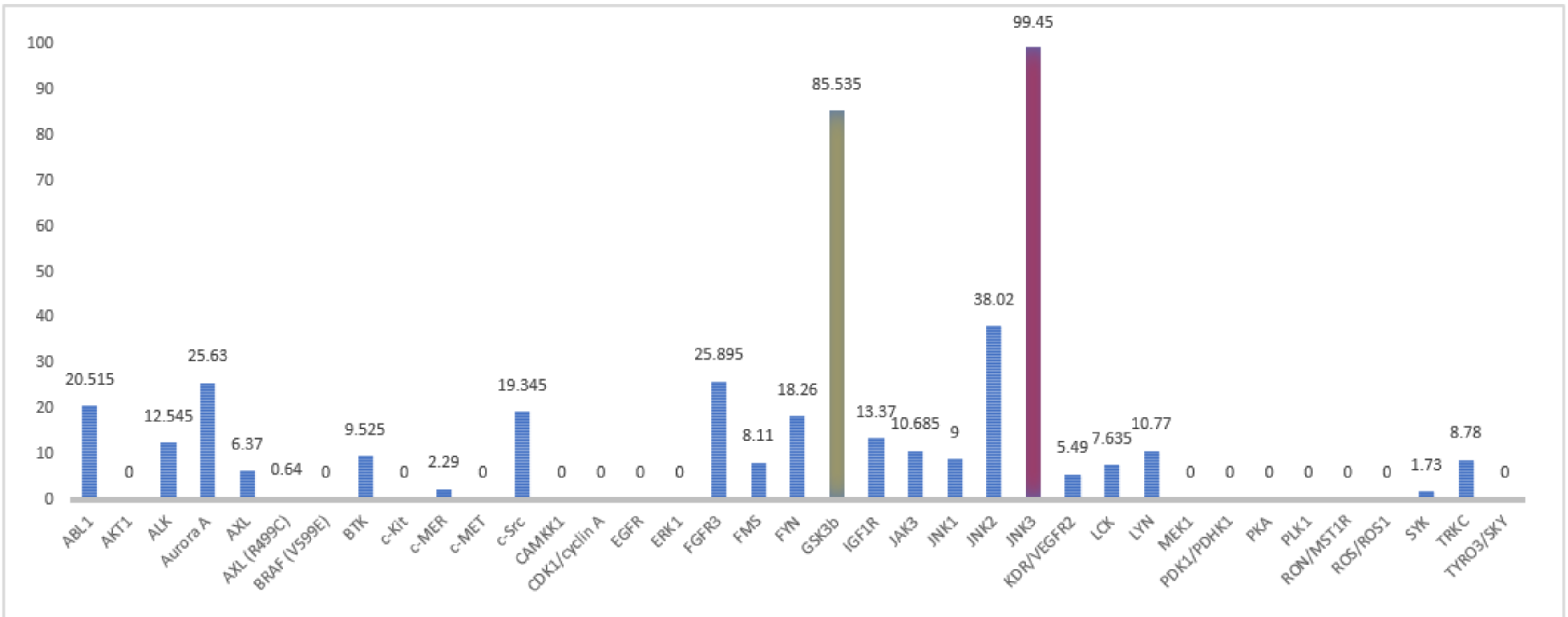 Ijms 22 11084 g004 550