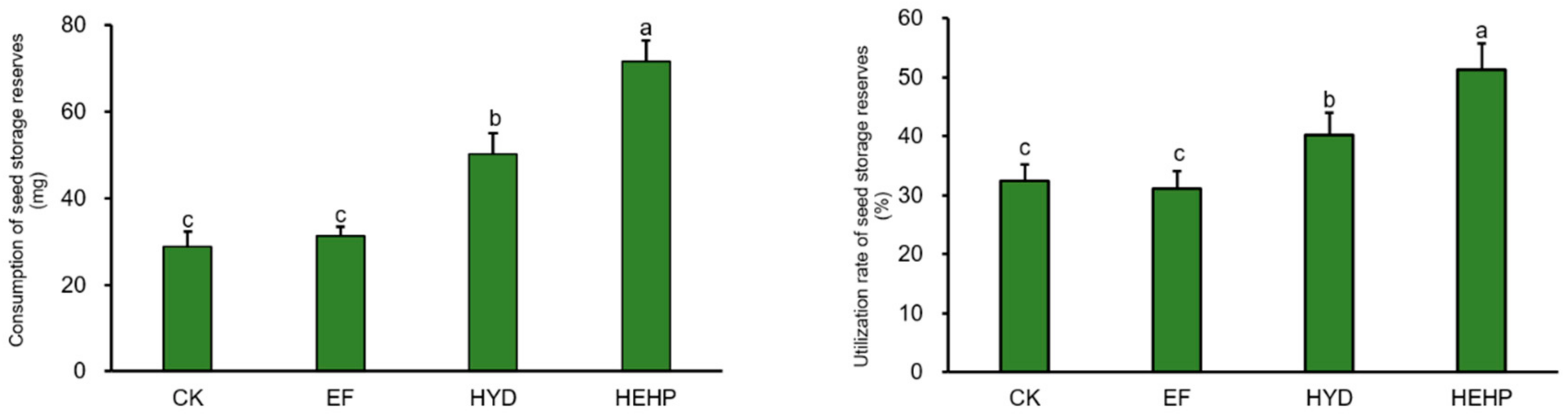 Ijms 22 11090 g002 550
