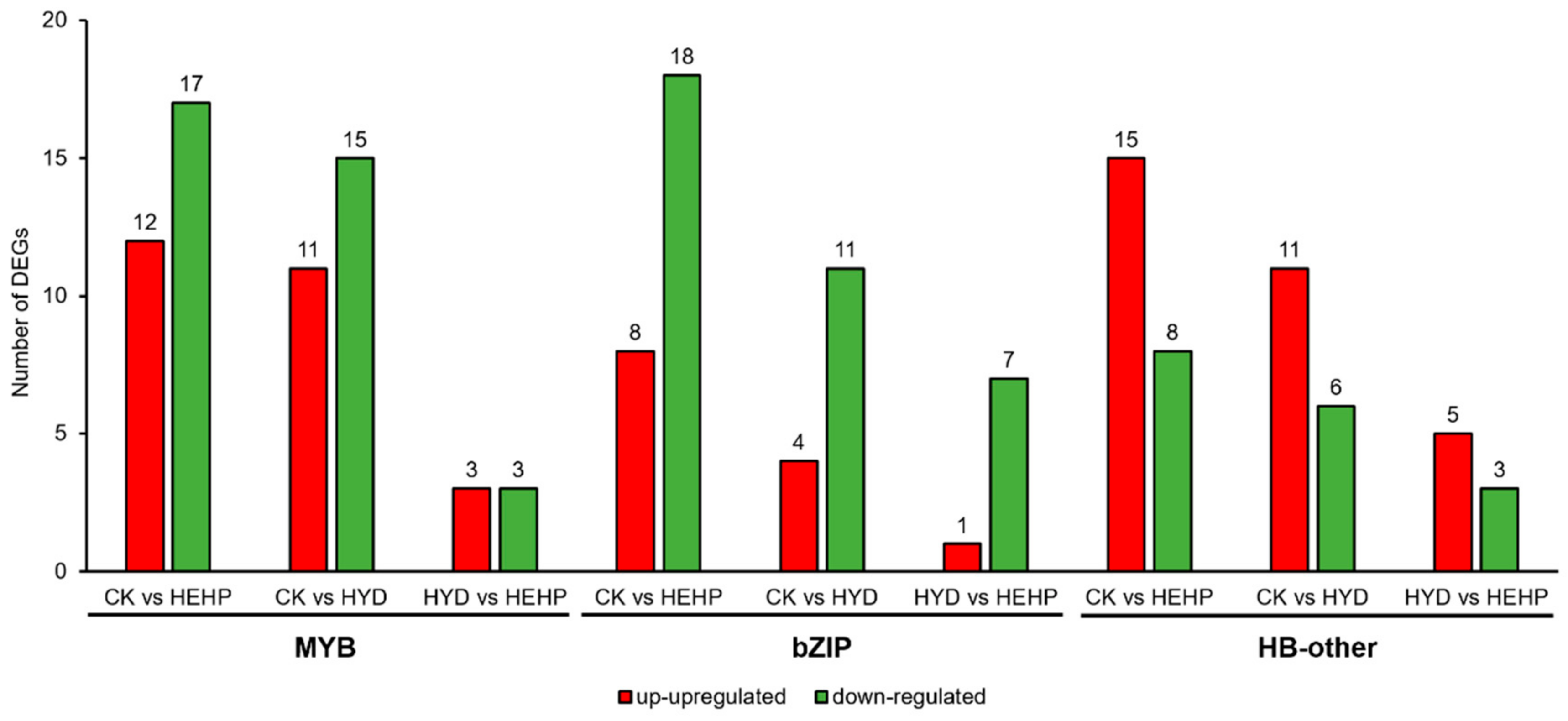 Ijms 22 11090 g010 550