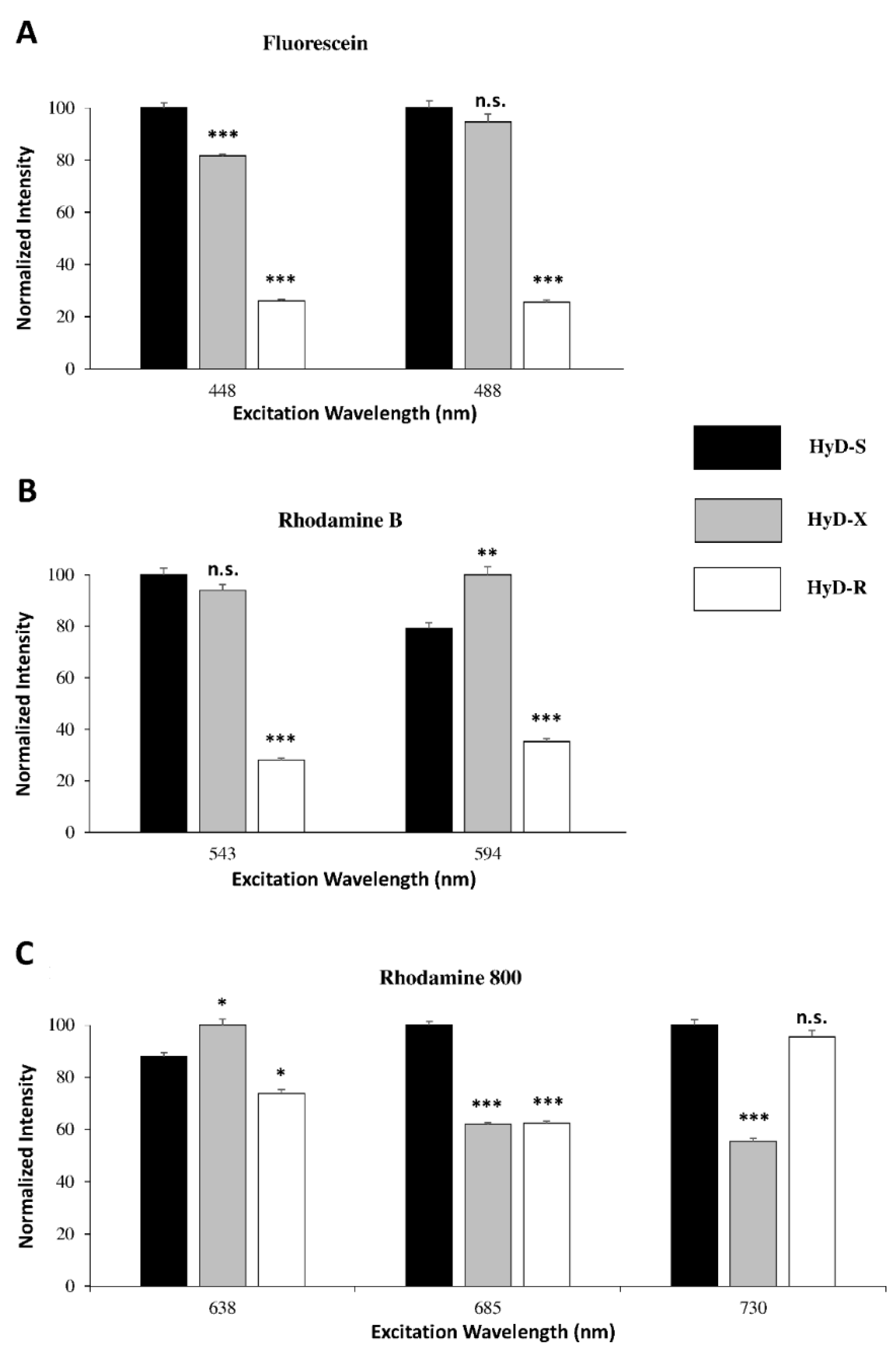 Ijms 22 11092 g003 550
