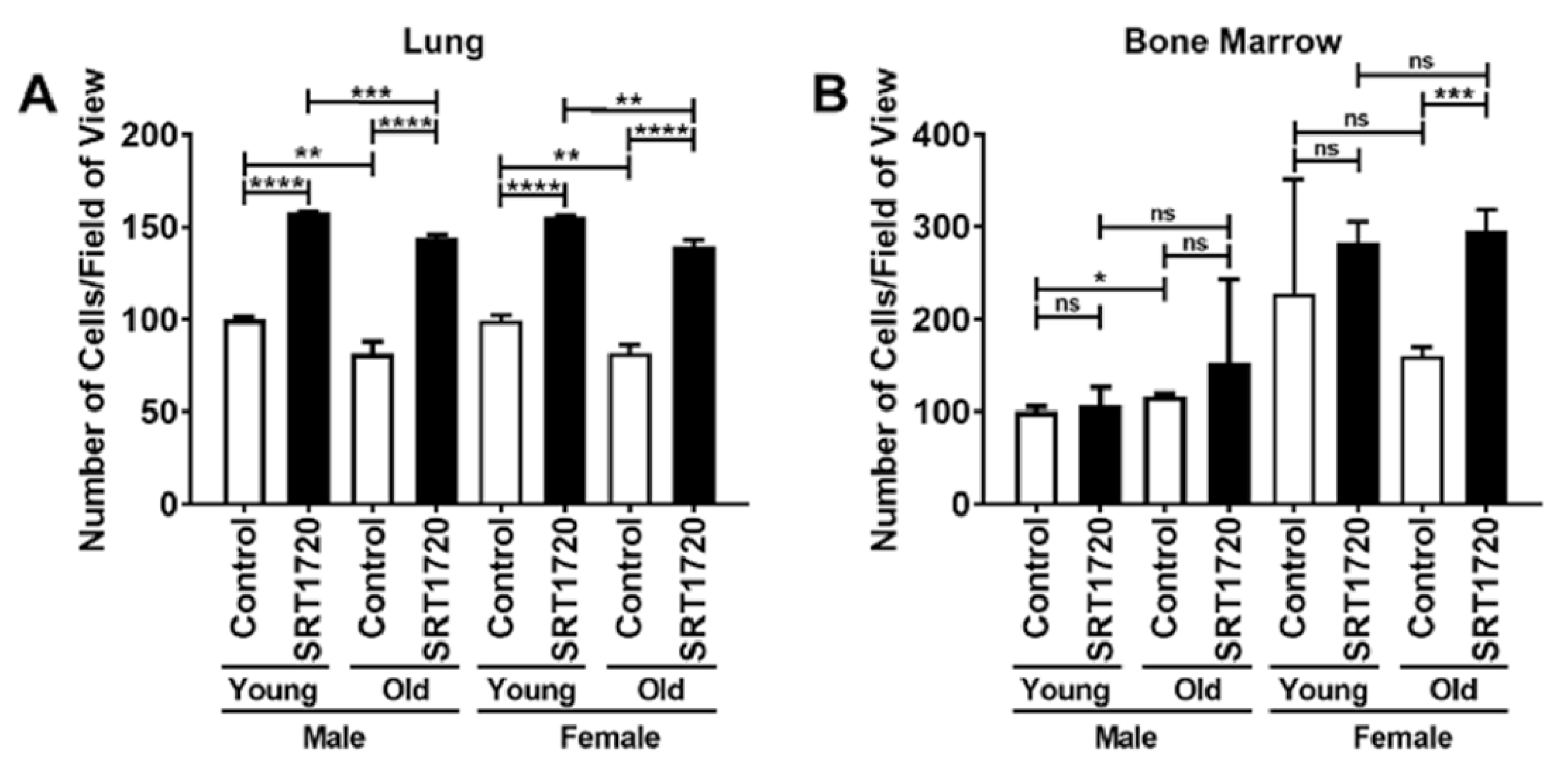 Ijms 22 11097 g001 550