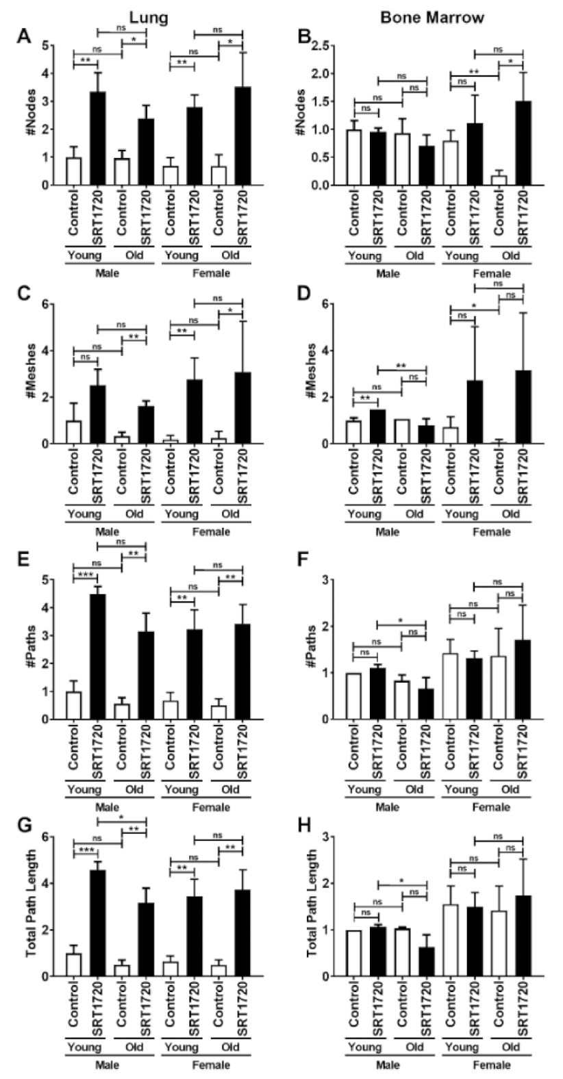 Ijms 22 11097 g003 550