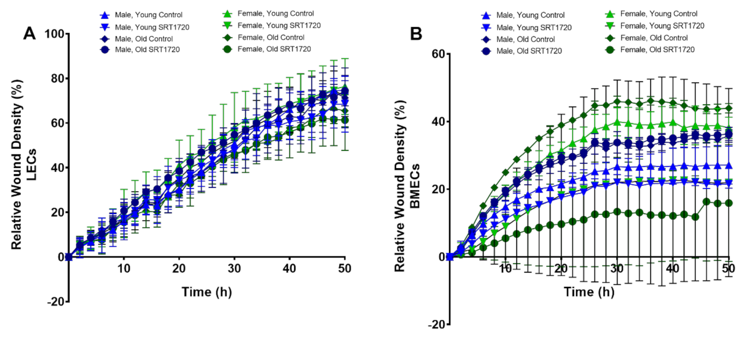 Ijms 22 11097 g004 550