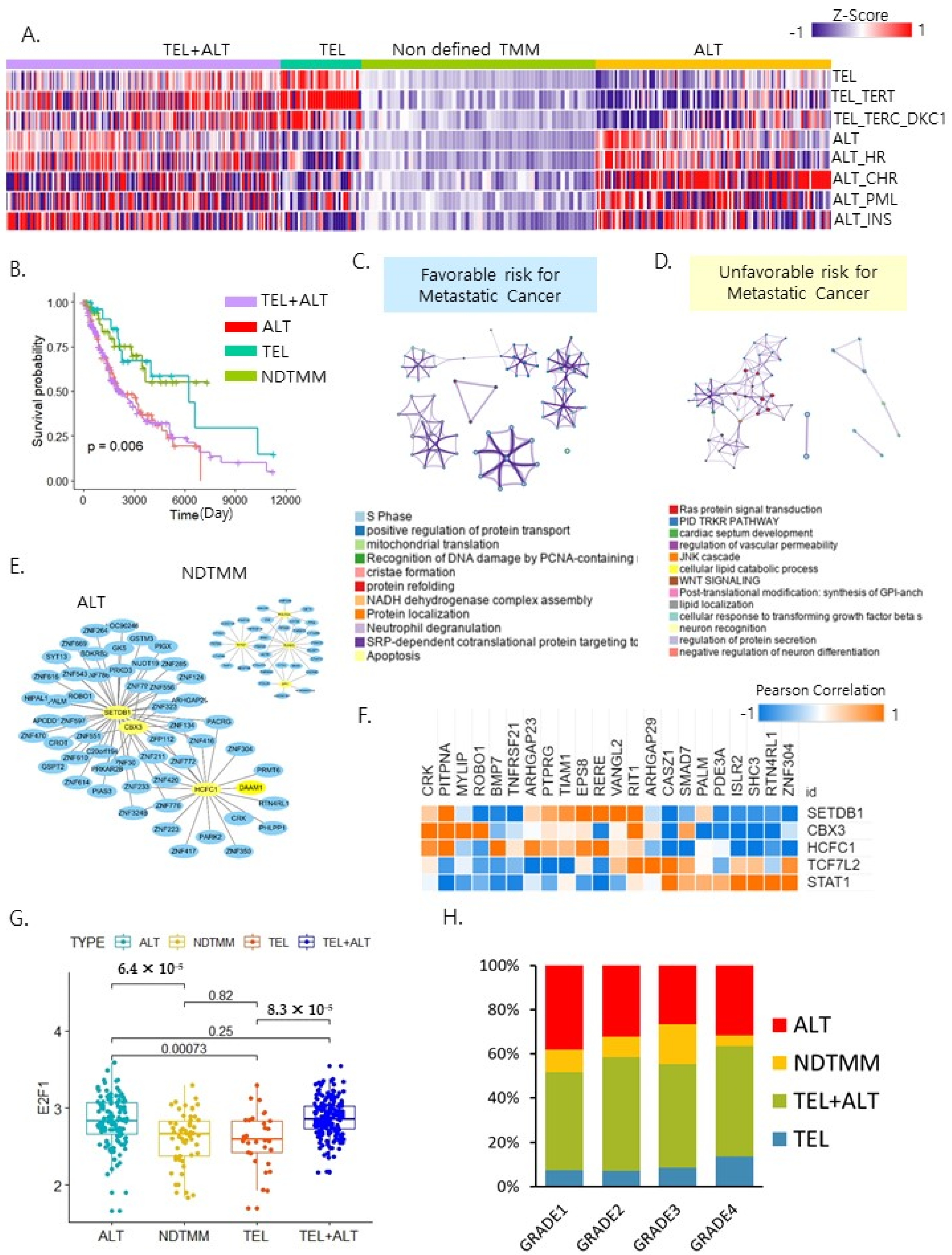 Ijms 22 11101 g002 550
