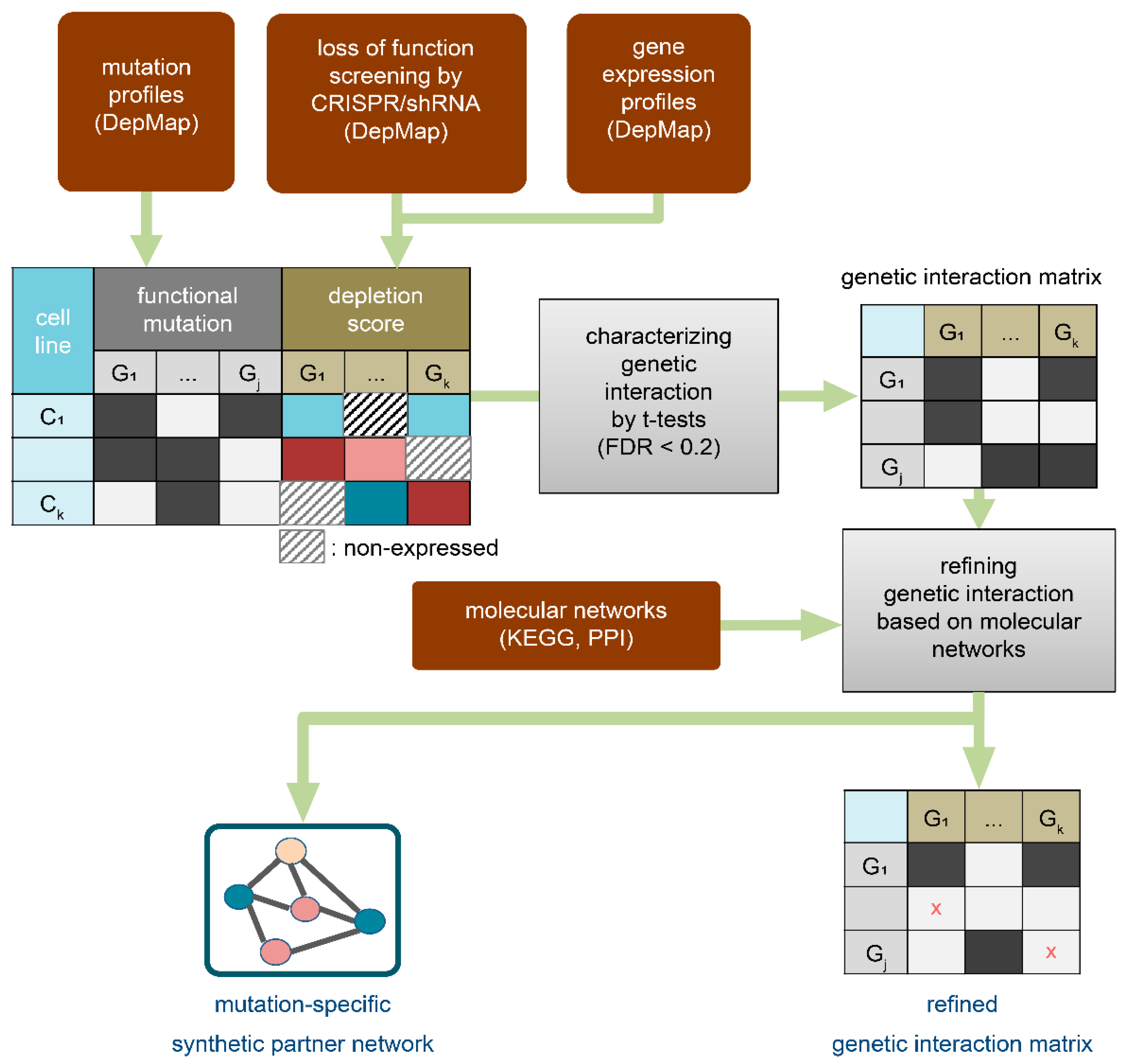 Ijms 22 11114 g001 550