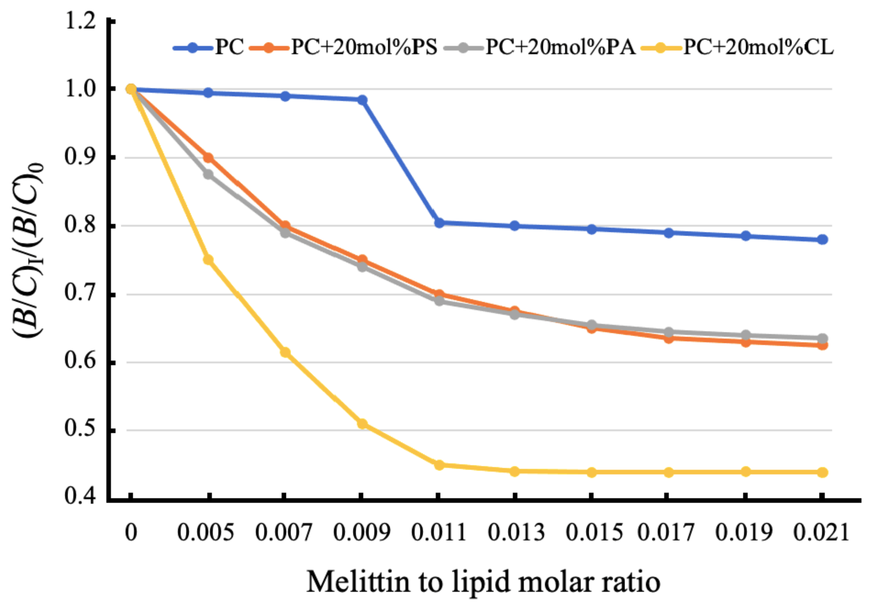 Ijms 22 11122 g002 550