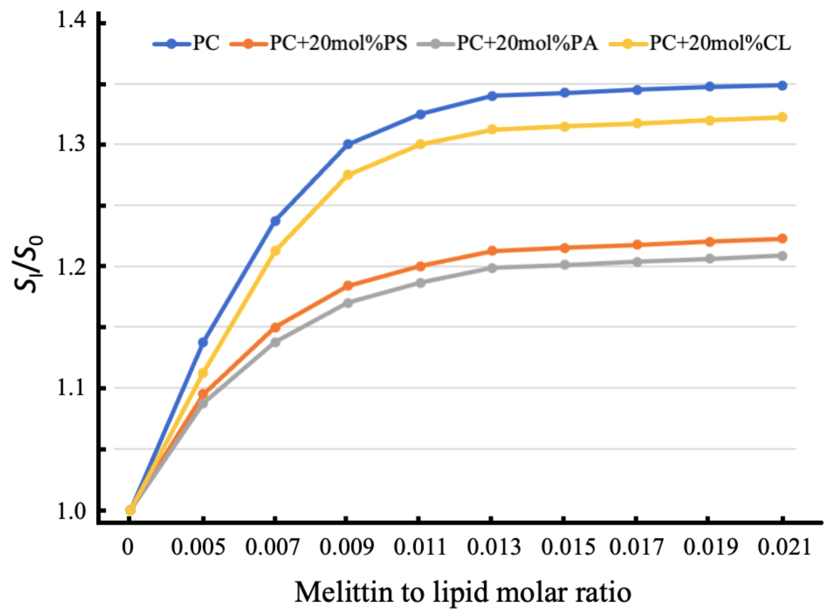 Ijms 22 11122 g003 550