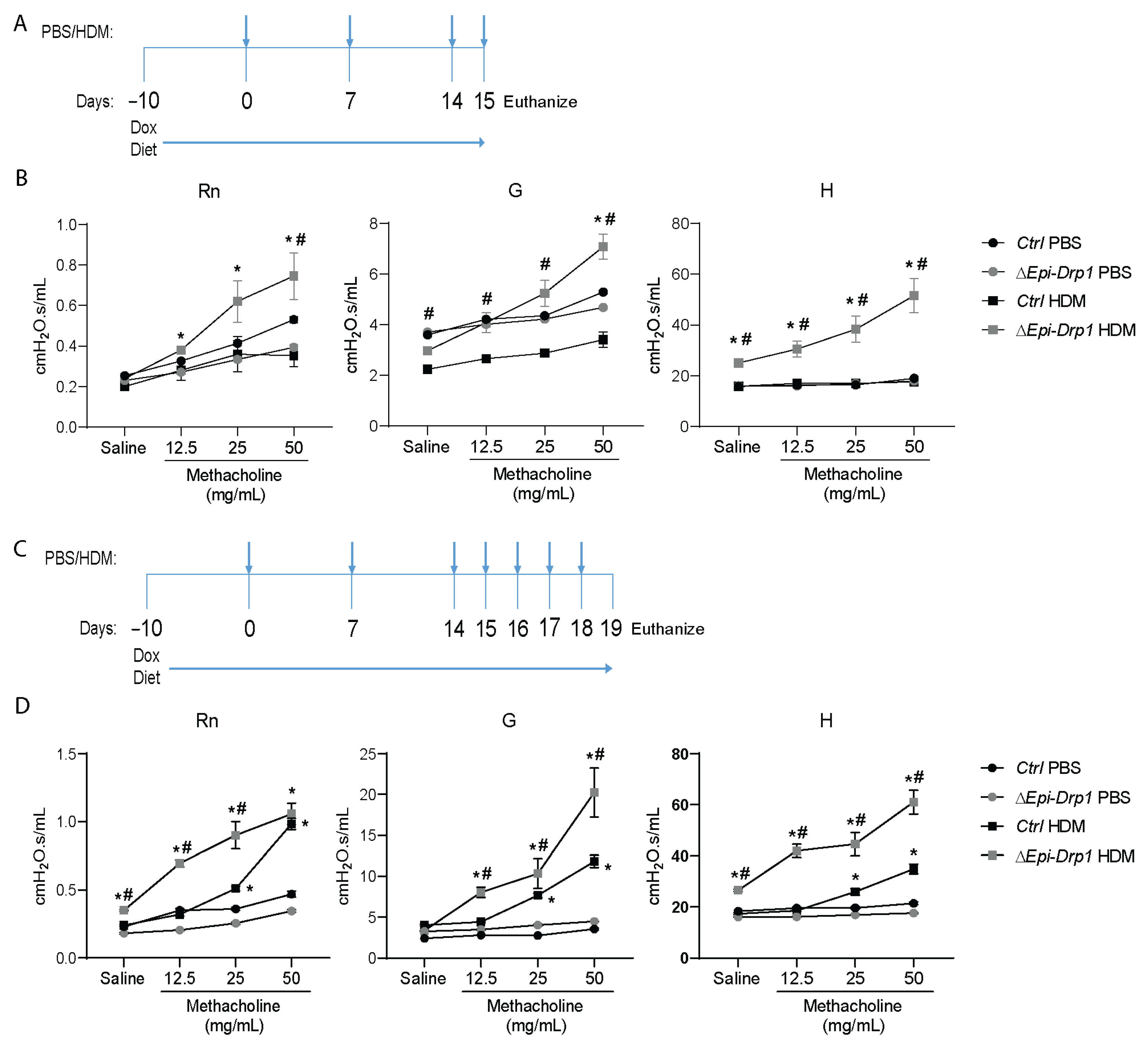 Ijms 22 11125 g005 550