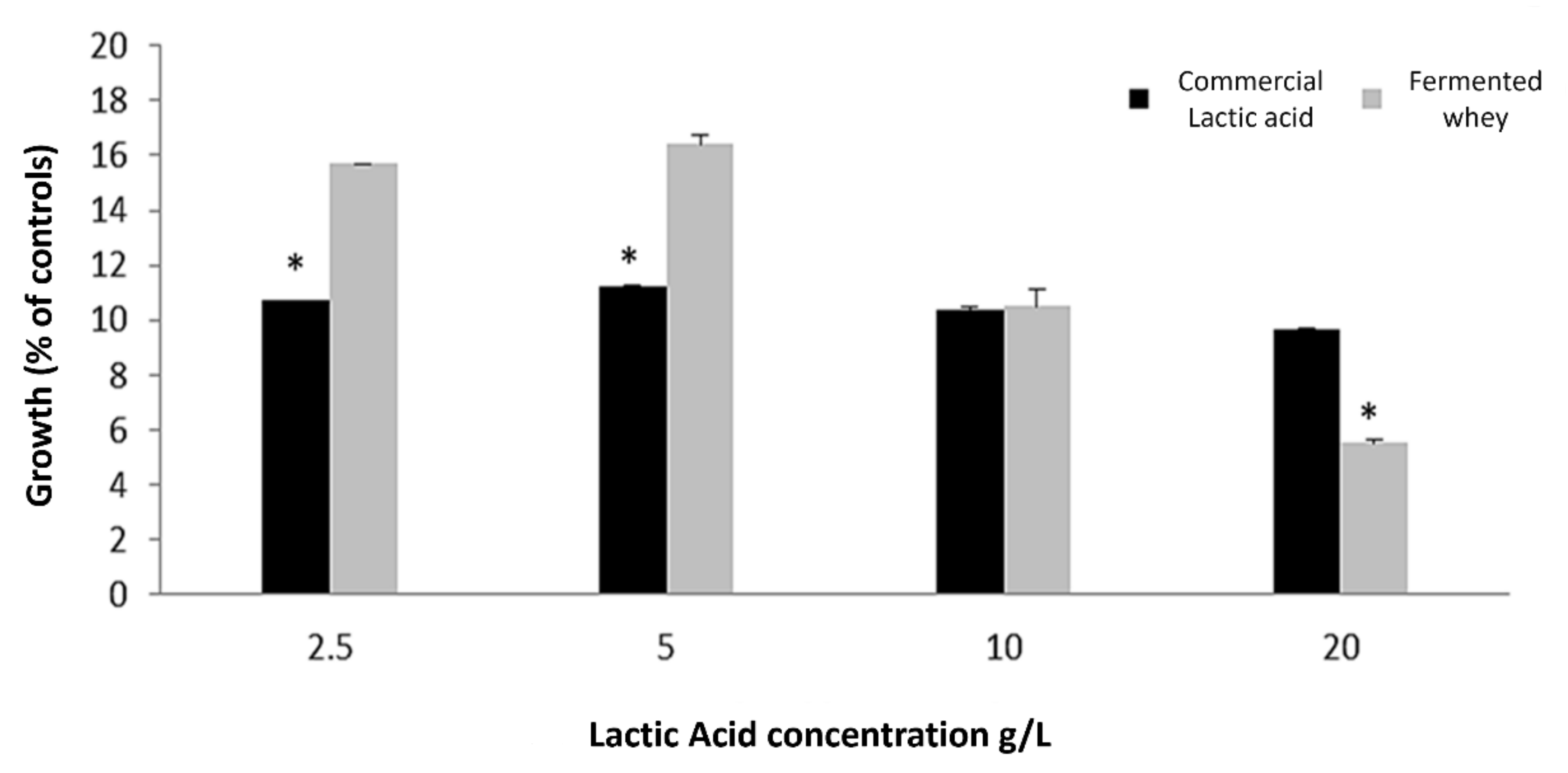 Ijms 22 11130 g002 550