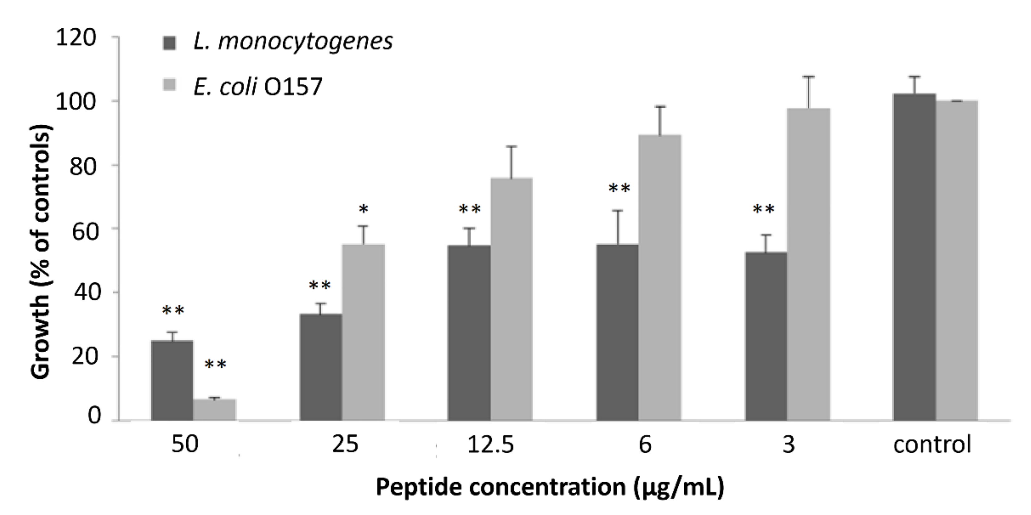 Ijms 22 11130 g004 550