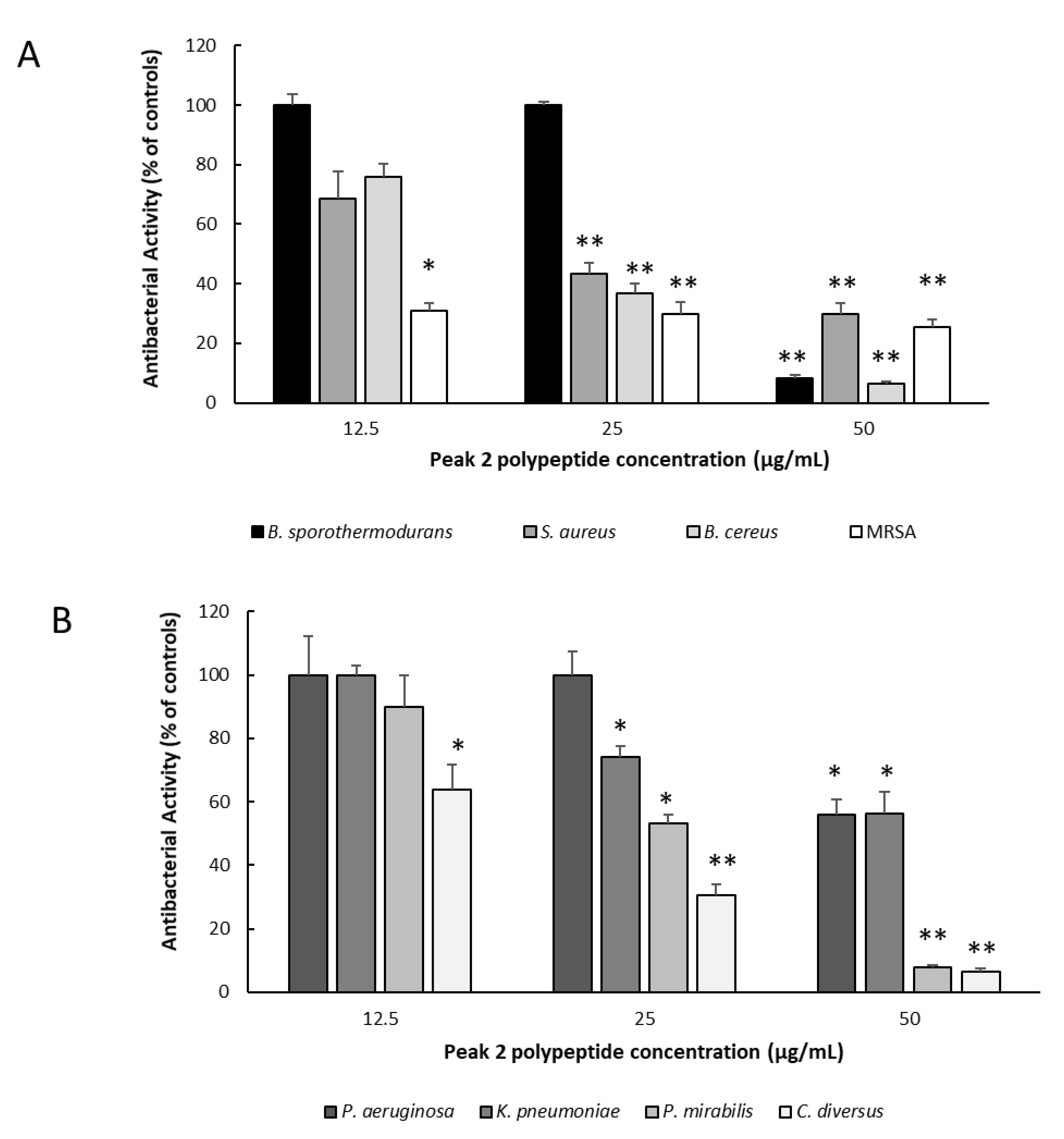 Ijms 22 11130 g005 550
