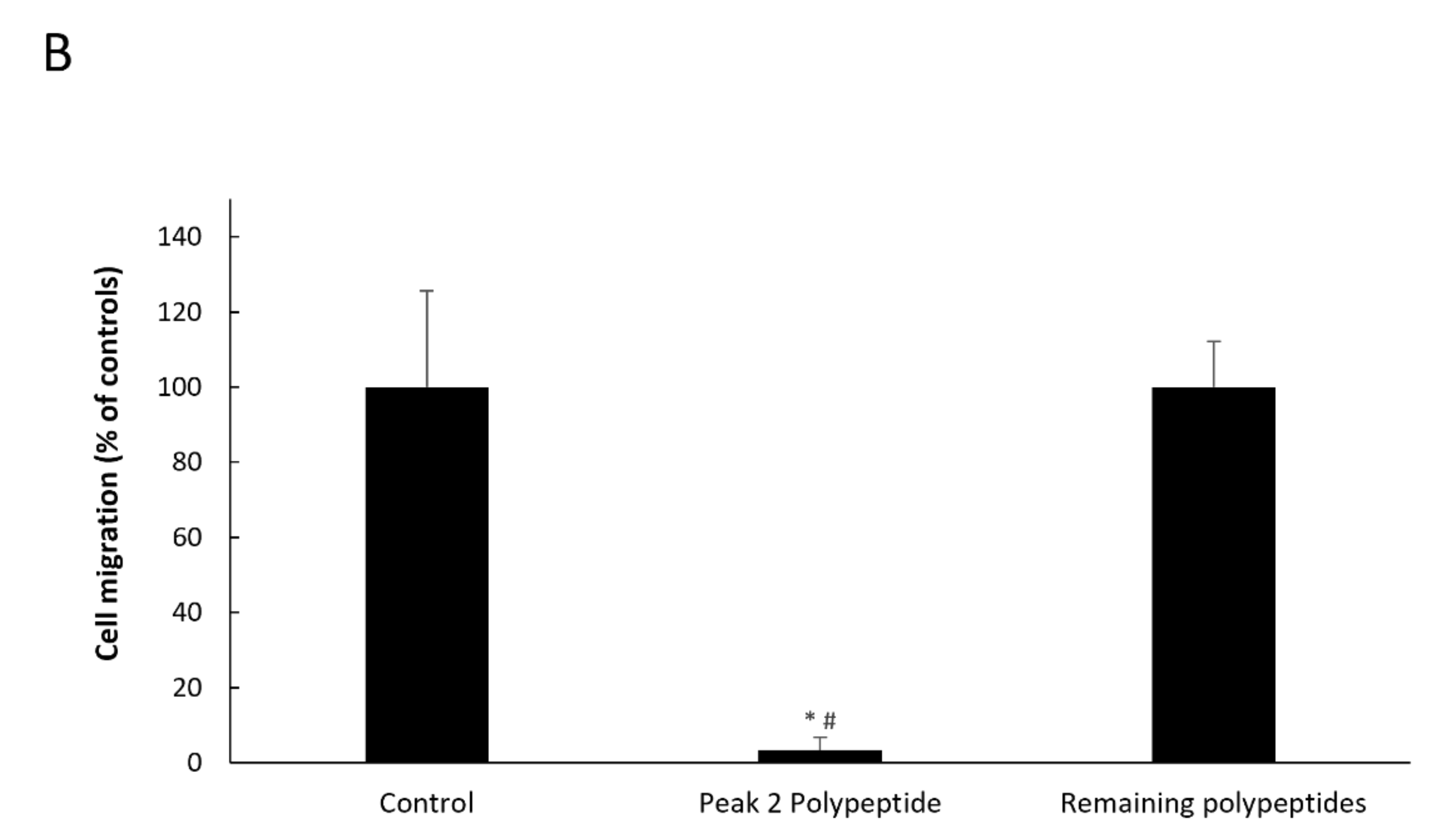 Ijms 22 11130 g006b 550