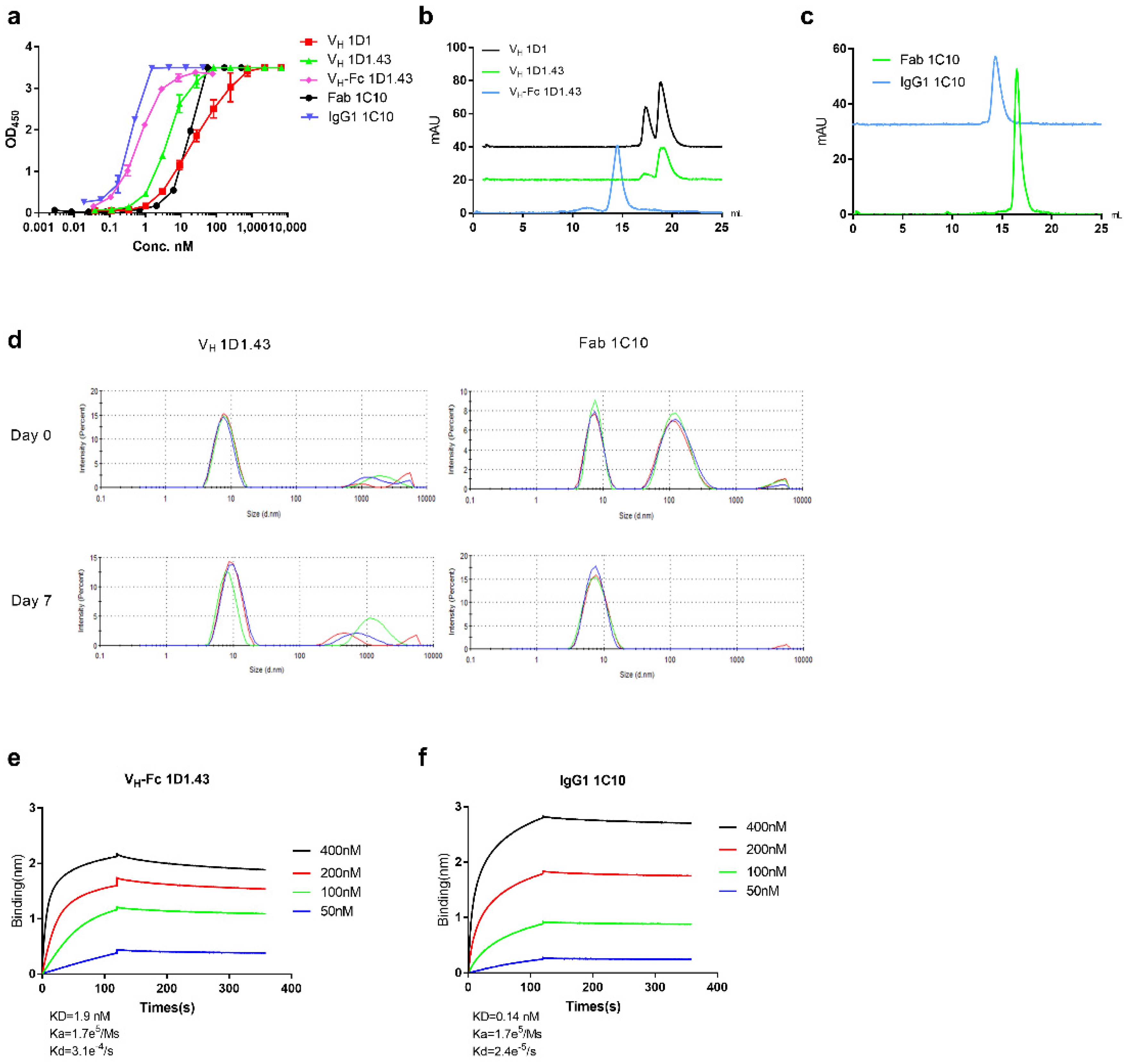 ミルク Human Antibody Domains and Fragments Targeting Neutrophil