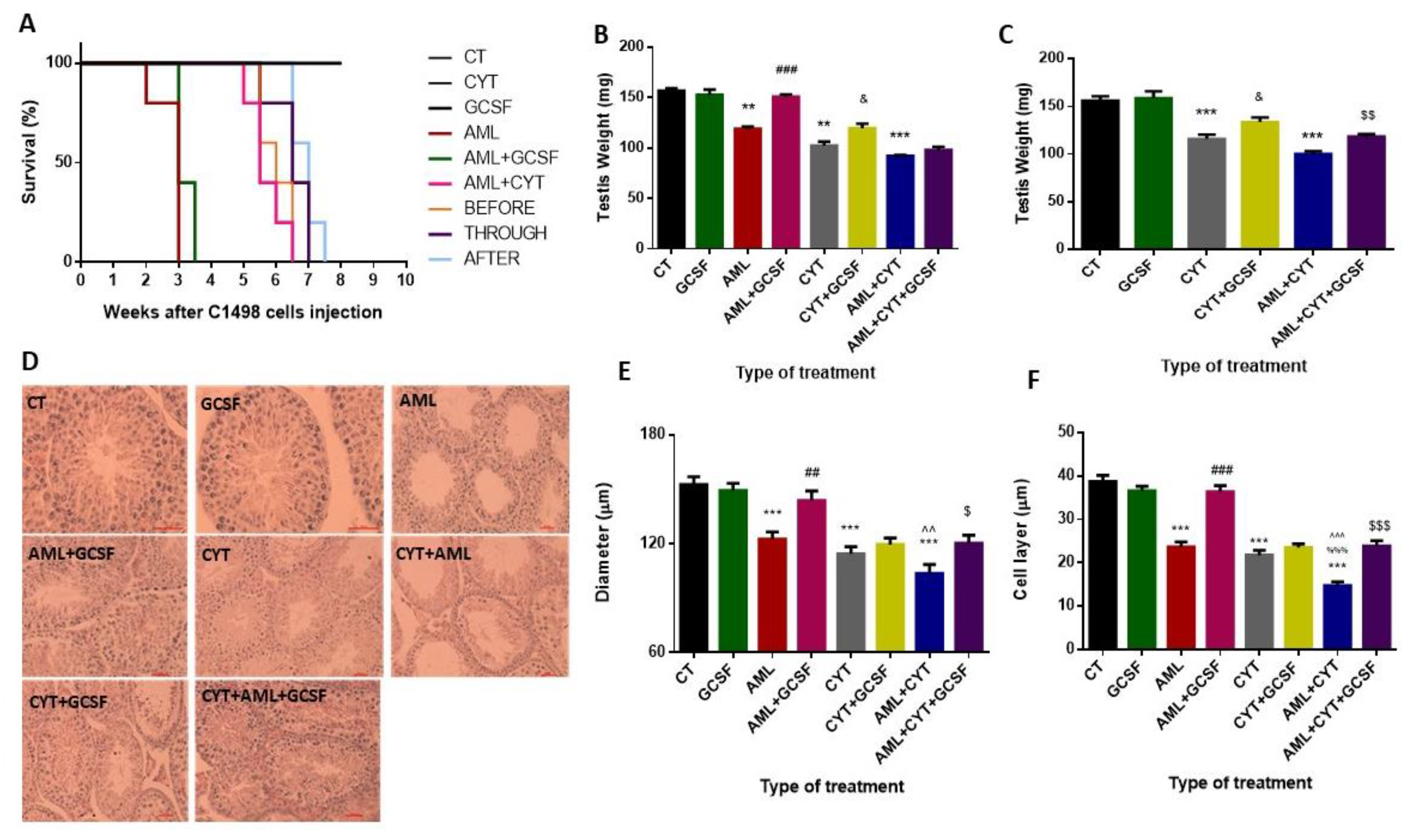 Ijms 22 11157 g002 550