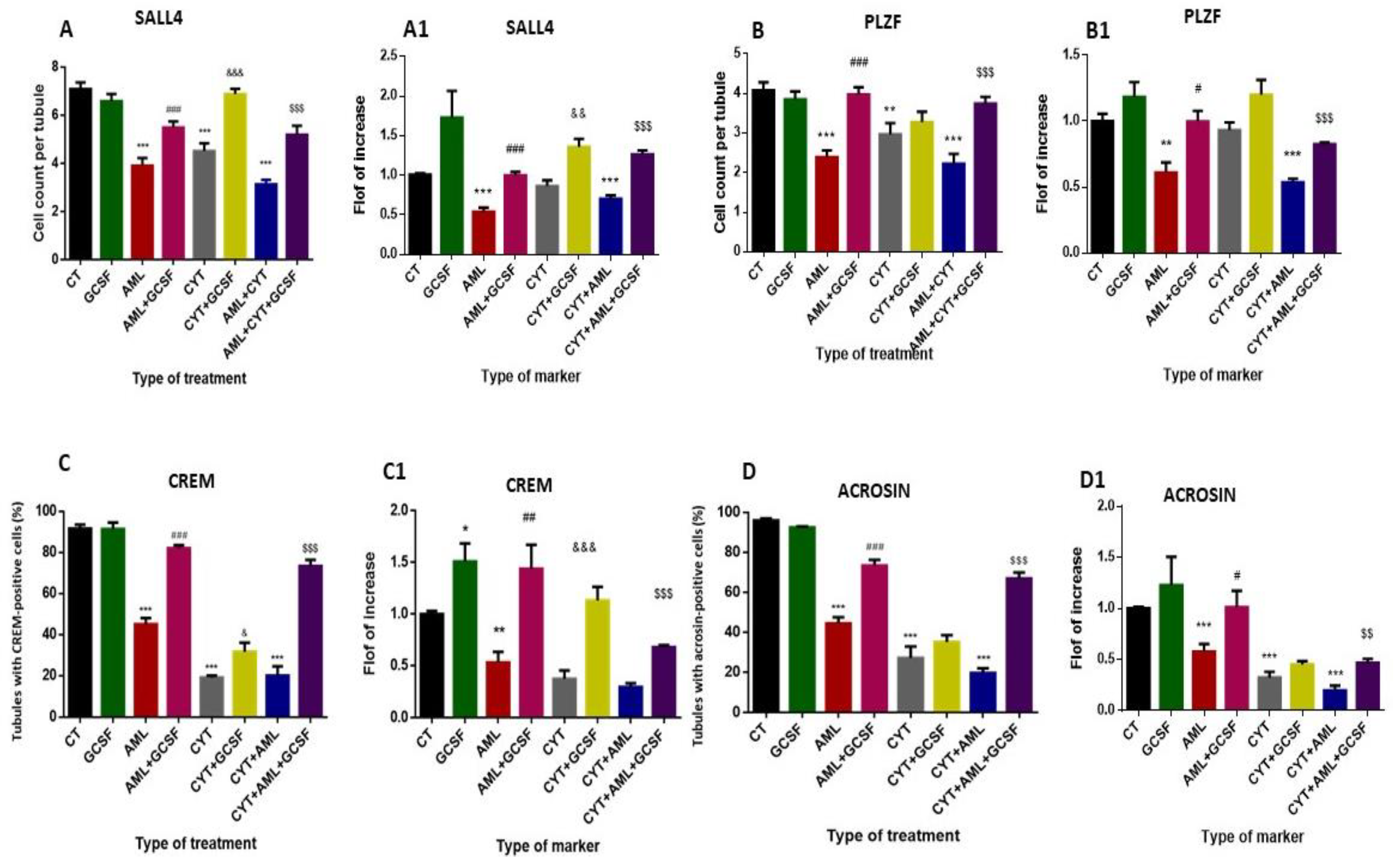 Ijms 22 11157 g005 550
