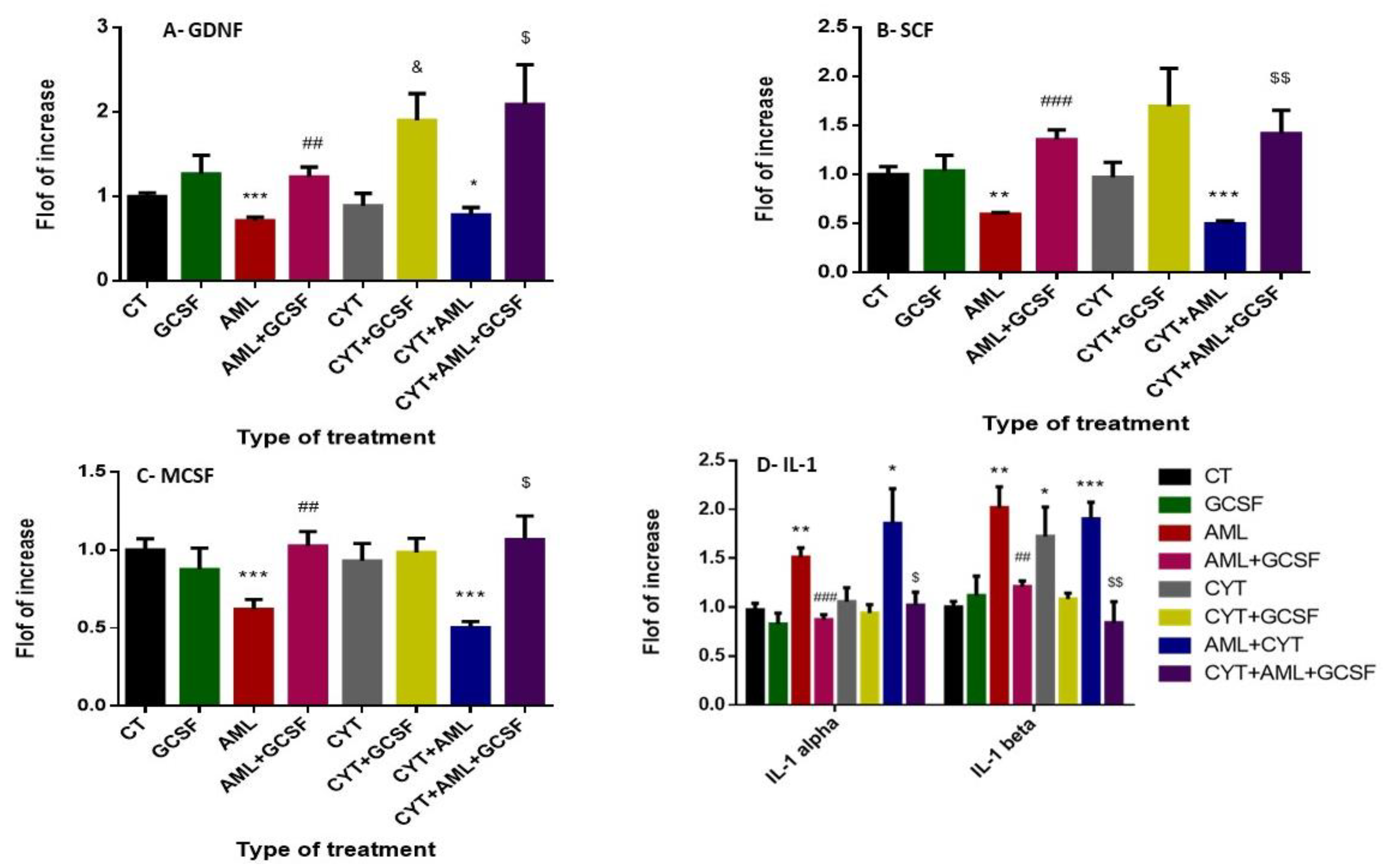 Ijms 22 11157 g006 550