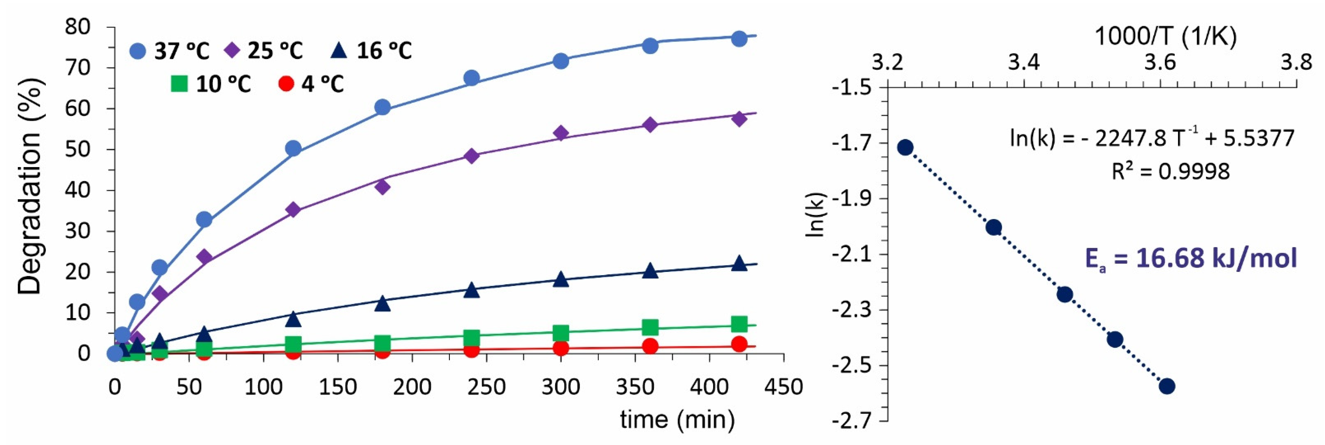 Ijms 22 11161 g002 550