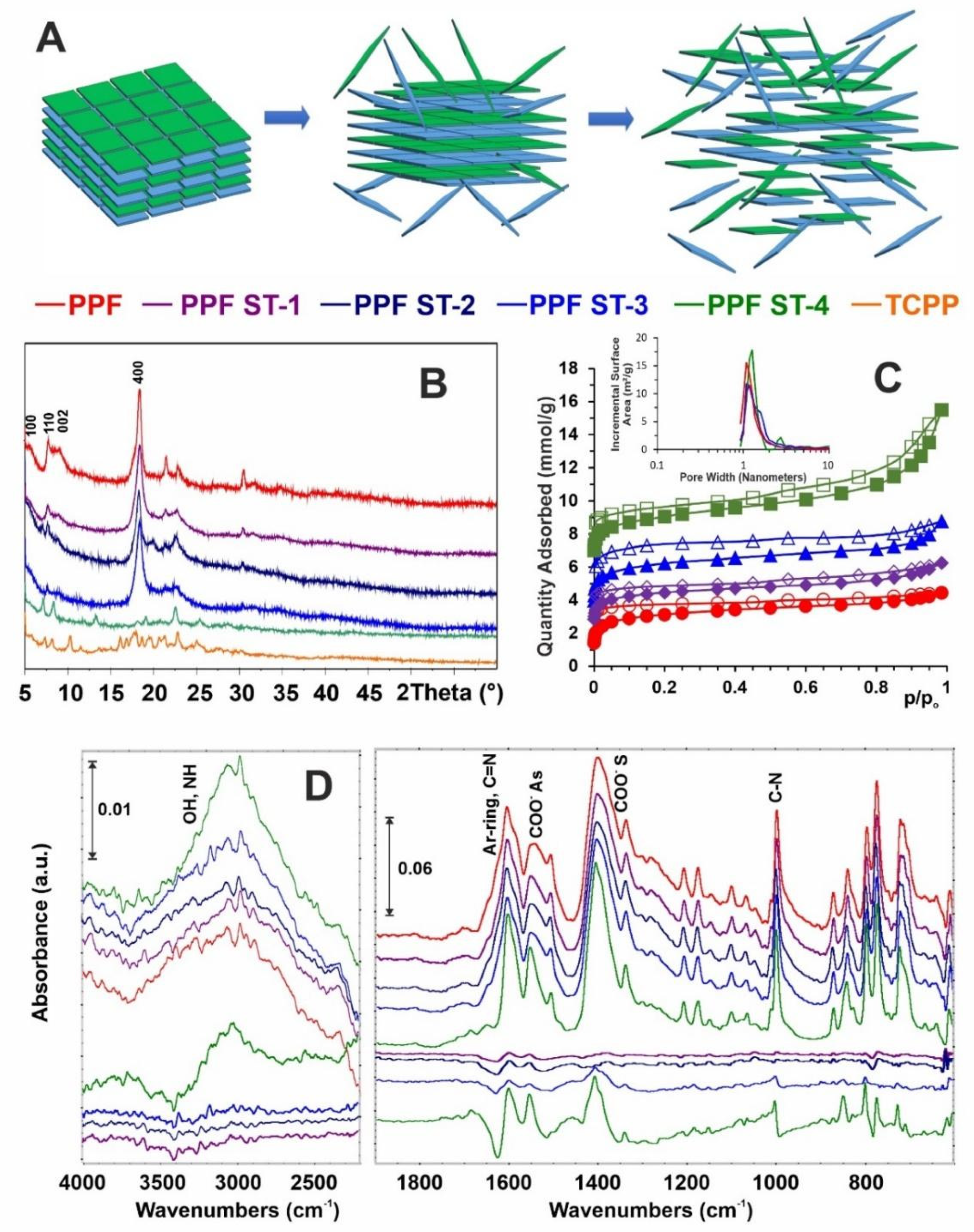 Ijms 22 11161 g003 550