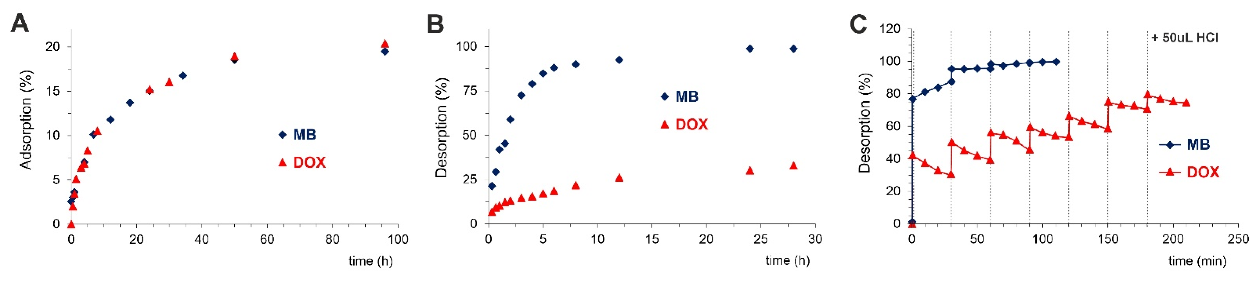 Ijms 22 11161 g004 550