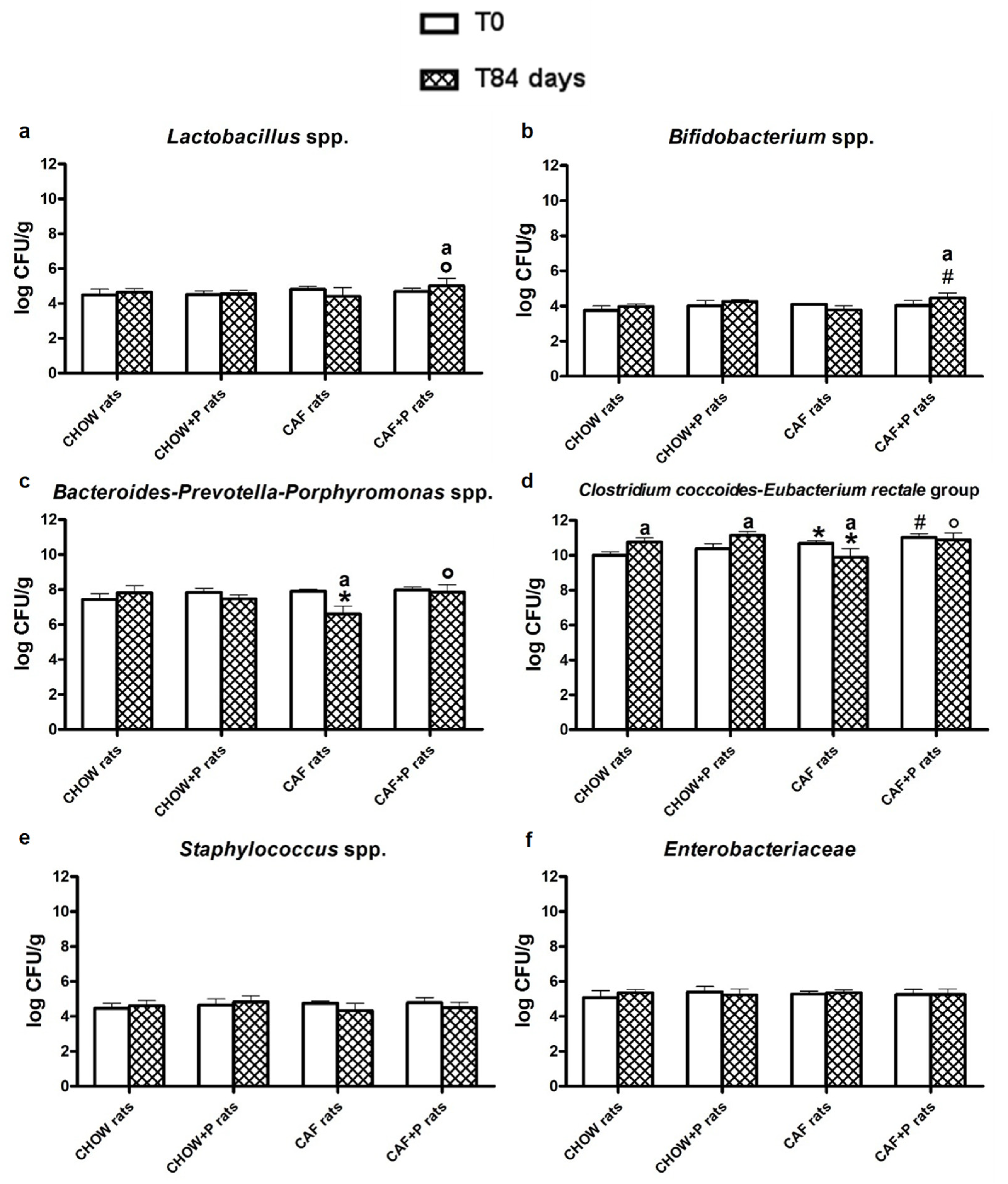 Ijms 22 11171 g003 550