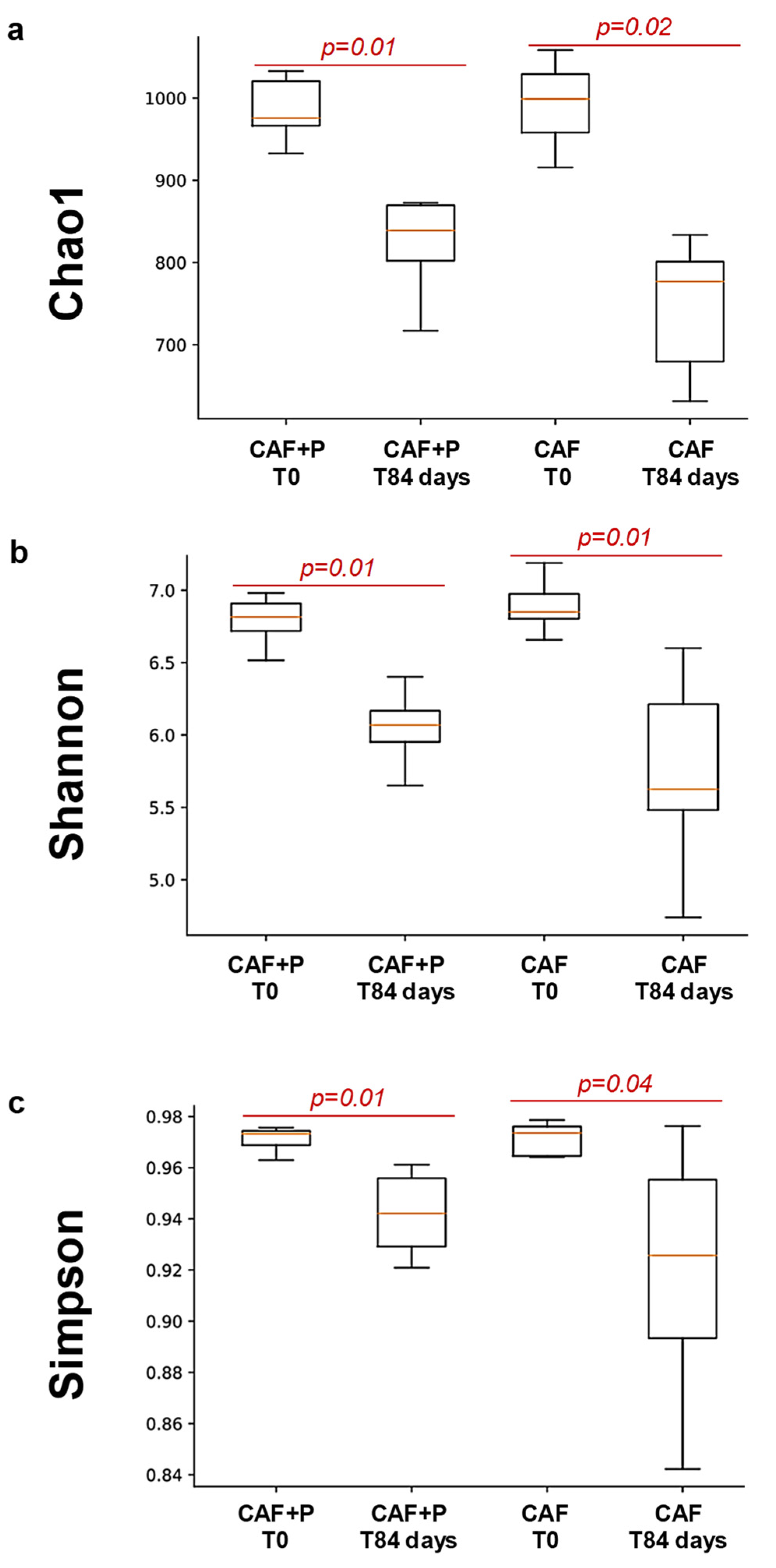 Ijms 22 11171 g004 550