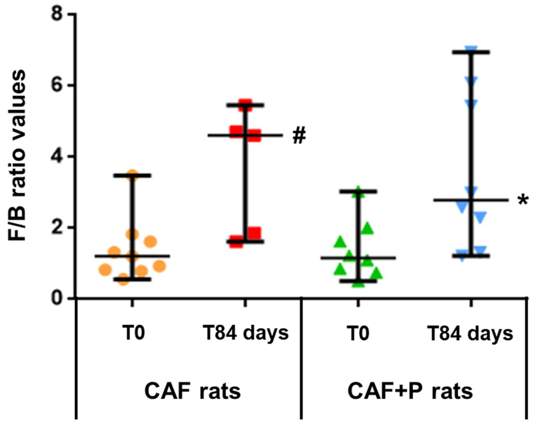 Ijms 22 11171 g007 550