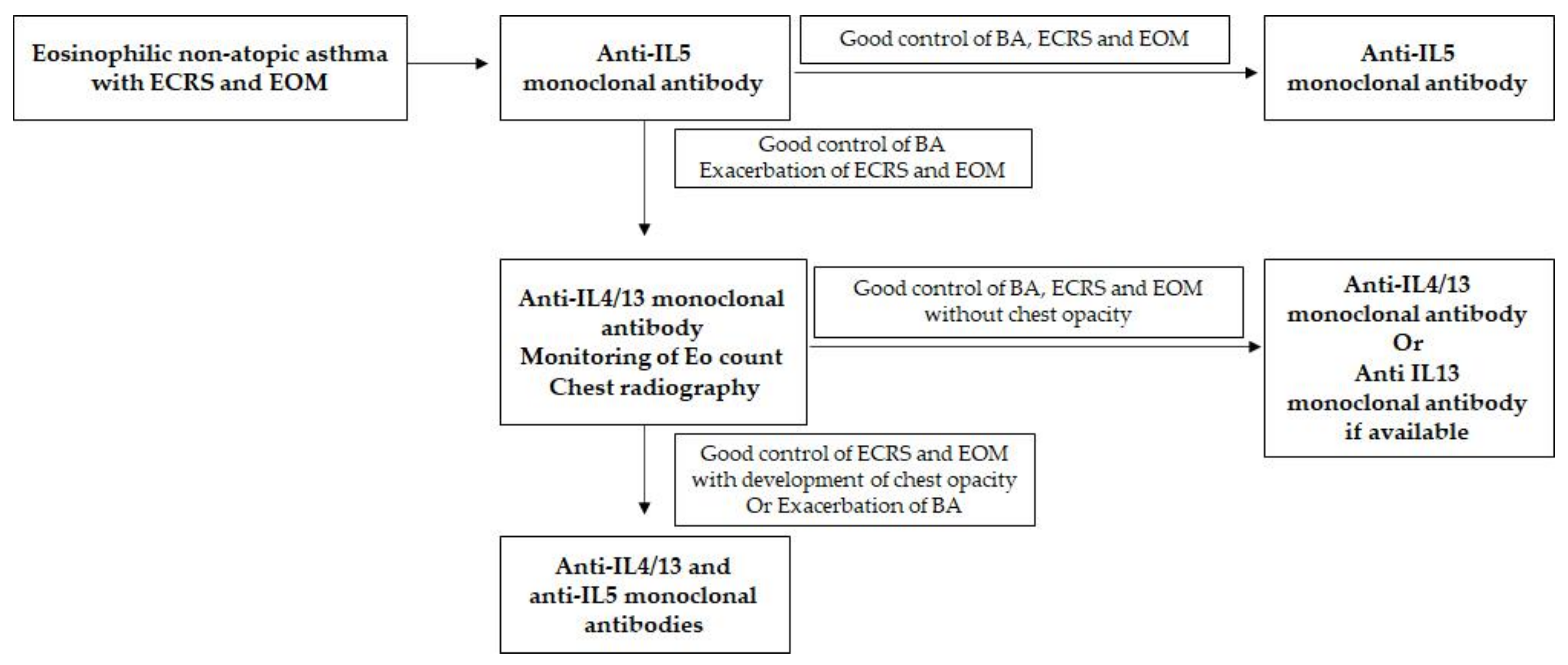 Ijms 22 11209 g005 550