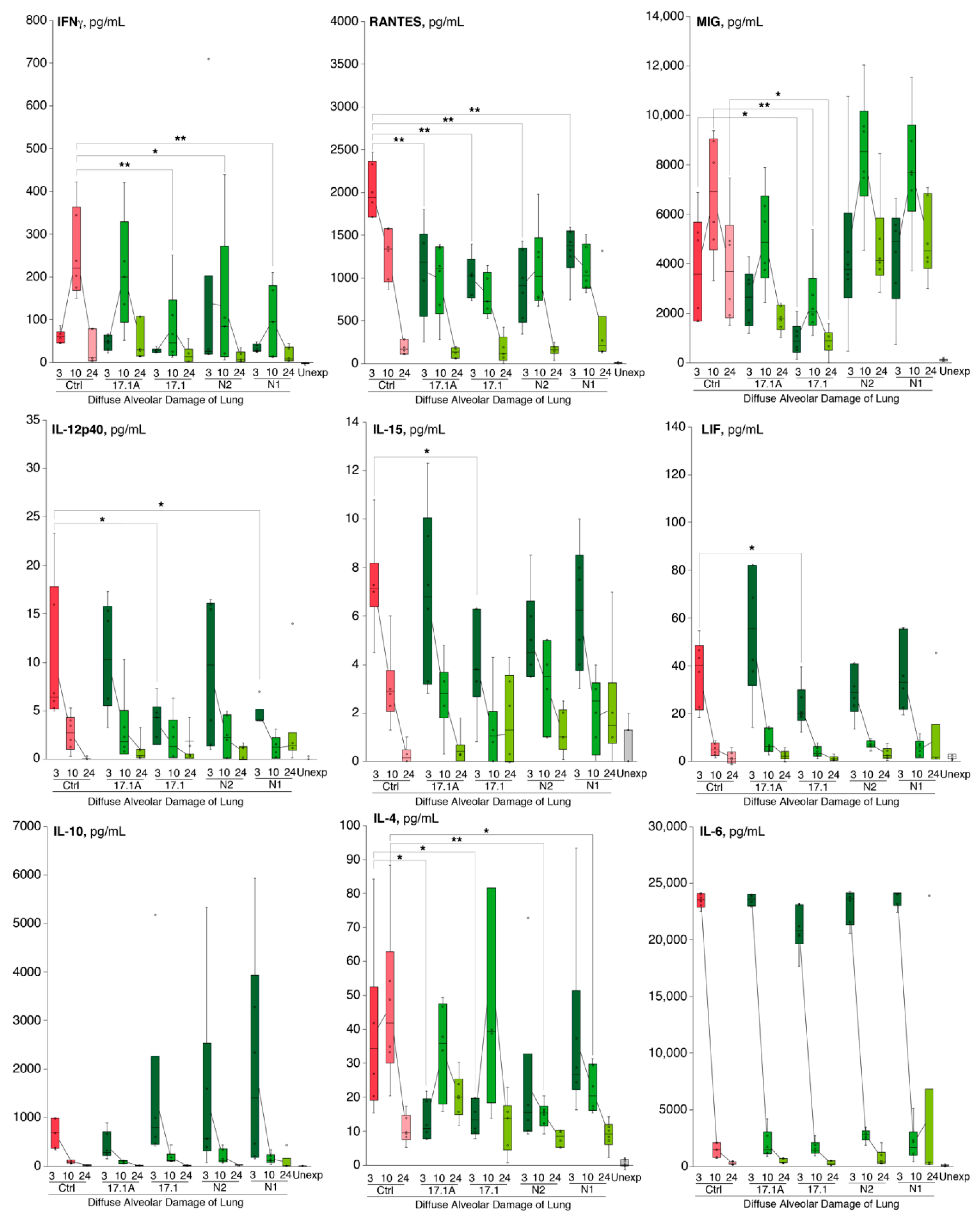 Ijms 22 11213 g006 550