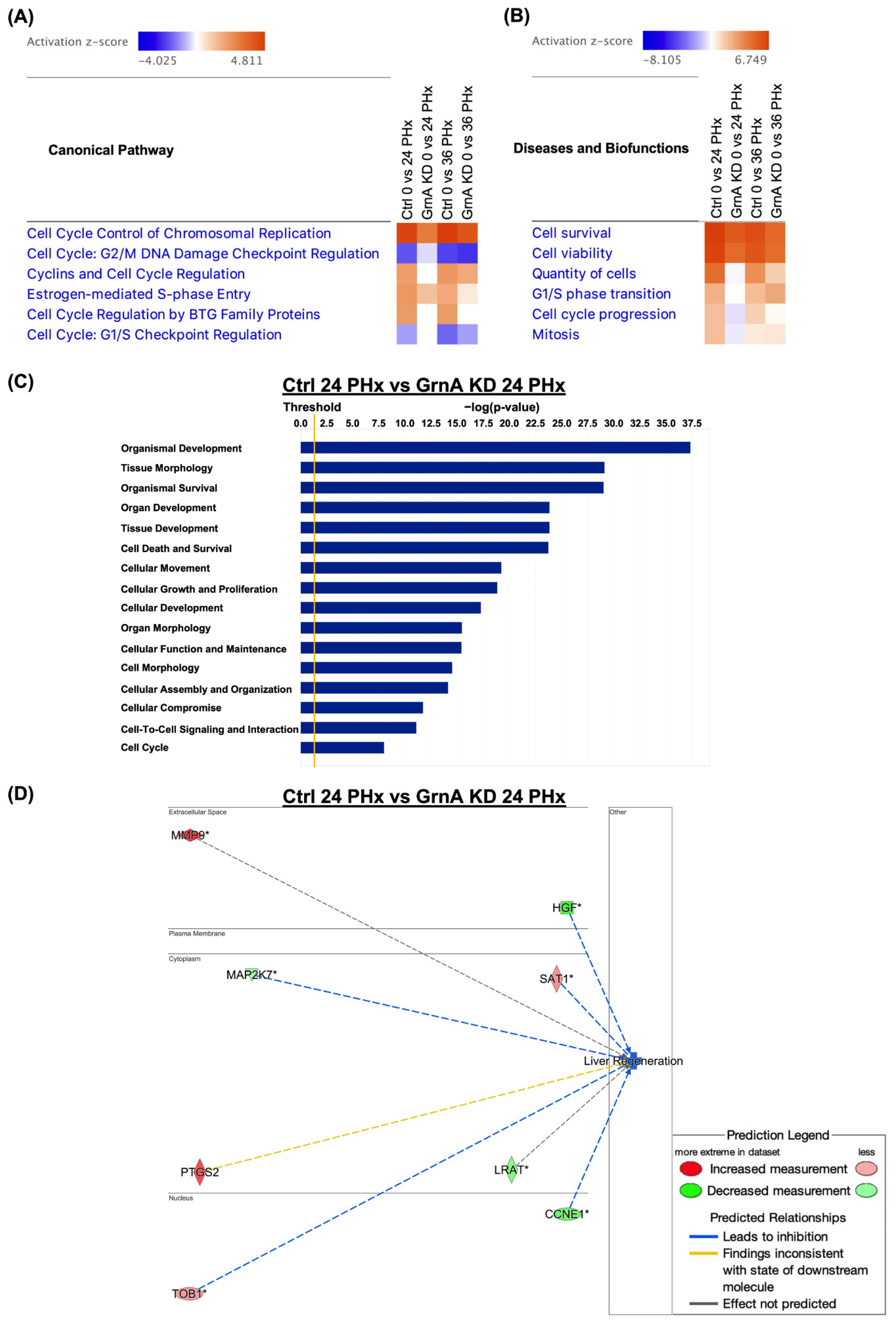Ijms 22 11217 g003 550