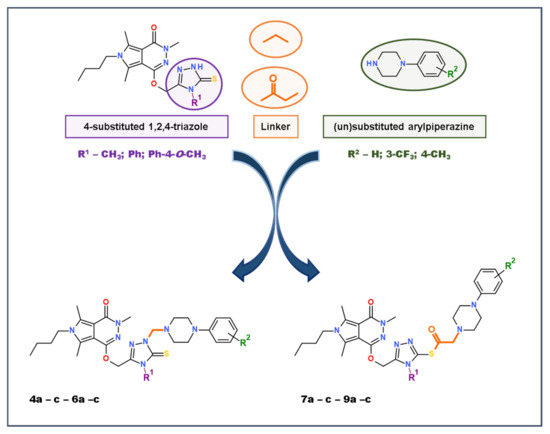 New N-Substituted-1,2,4-triazole Derivatives of Pyrrolo[3,4-d
