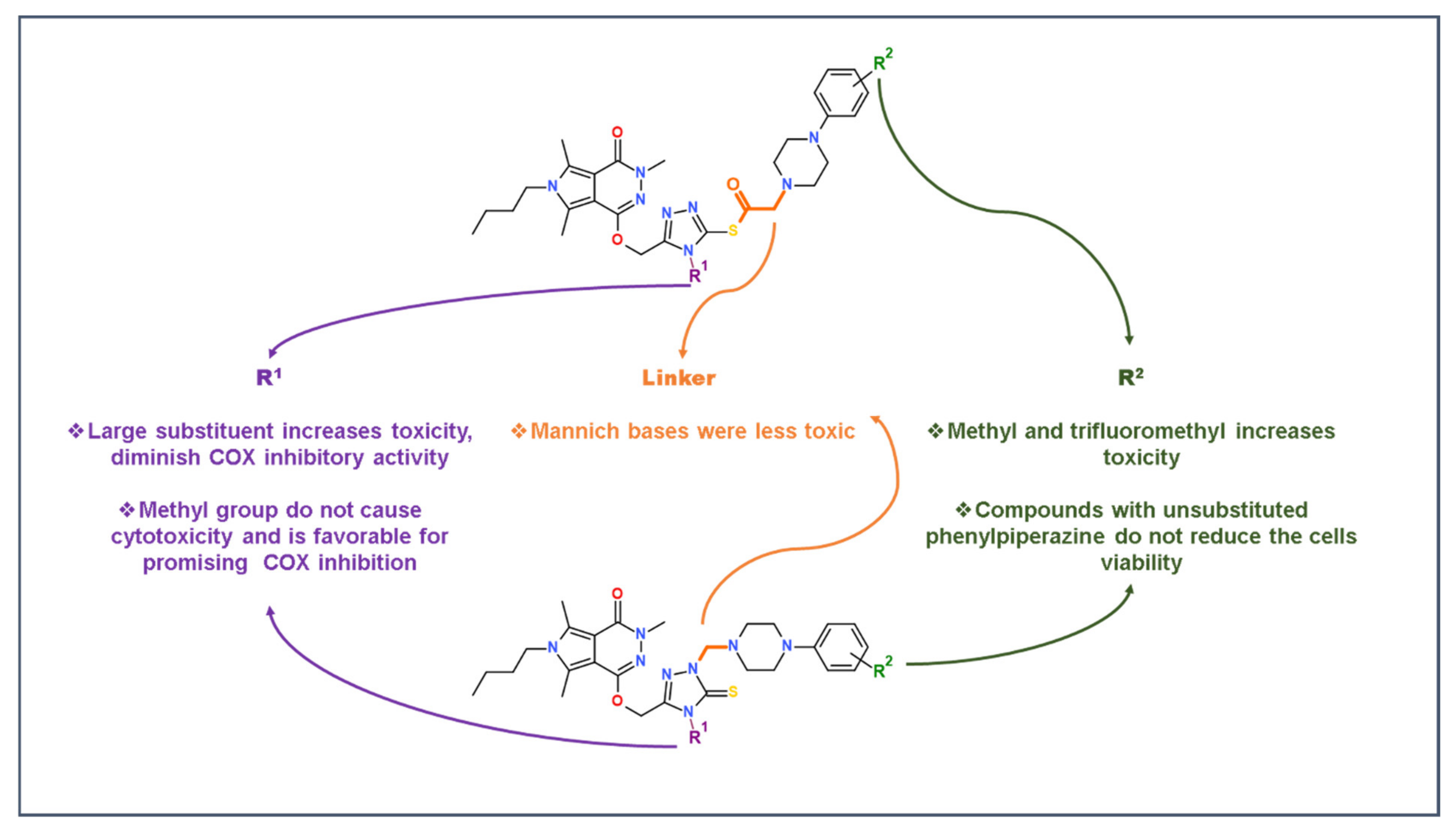 Ijms 22 11235 g008 550