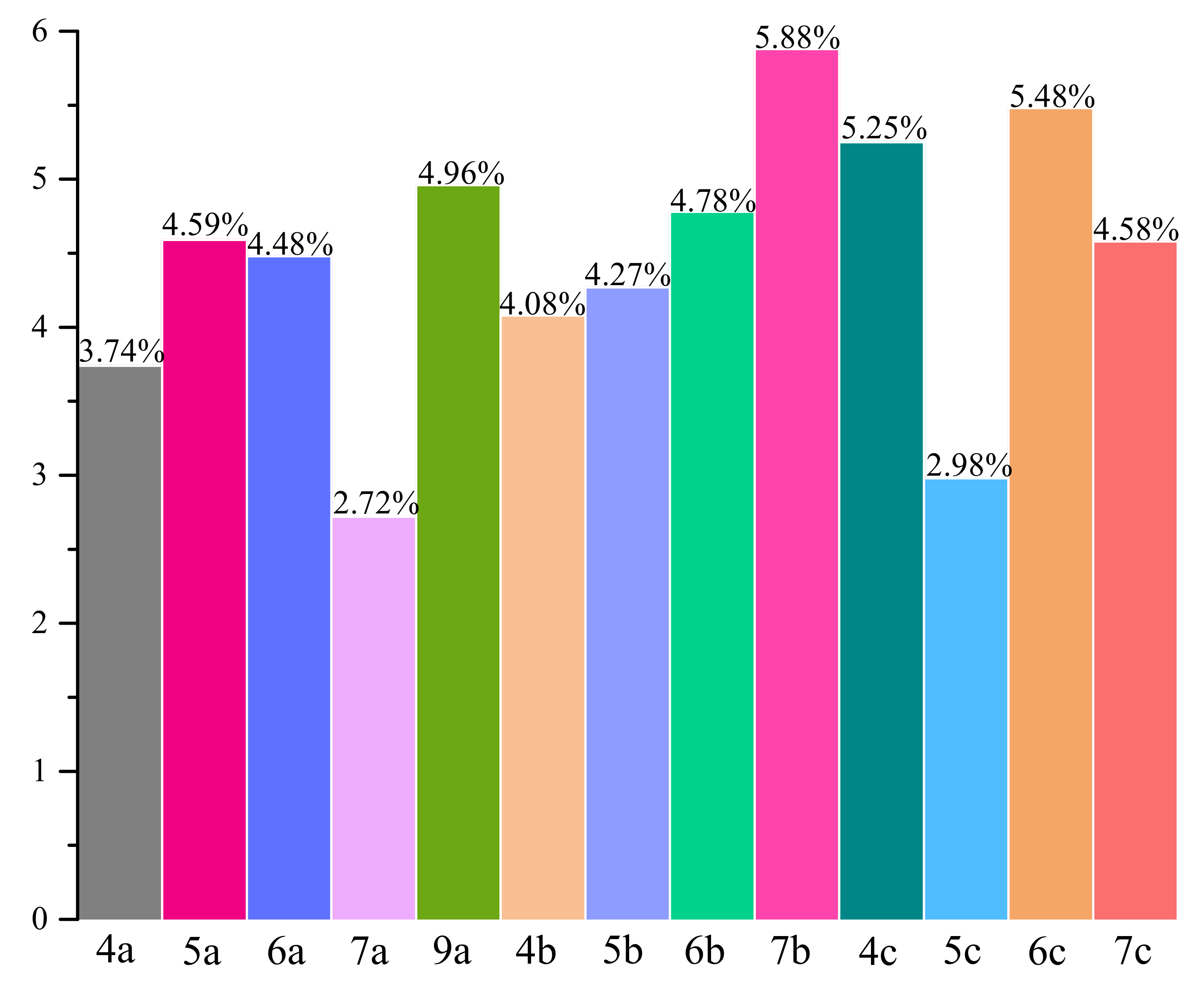 Ijms 22 11235 g011 550