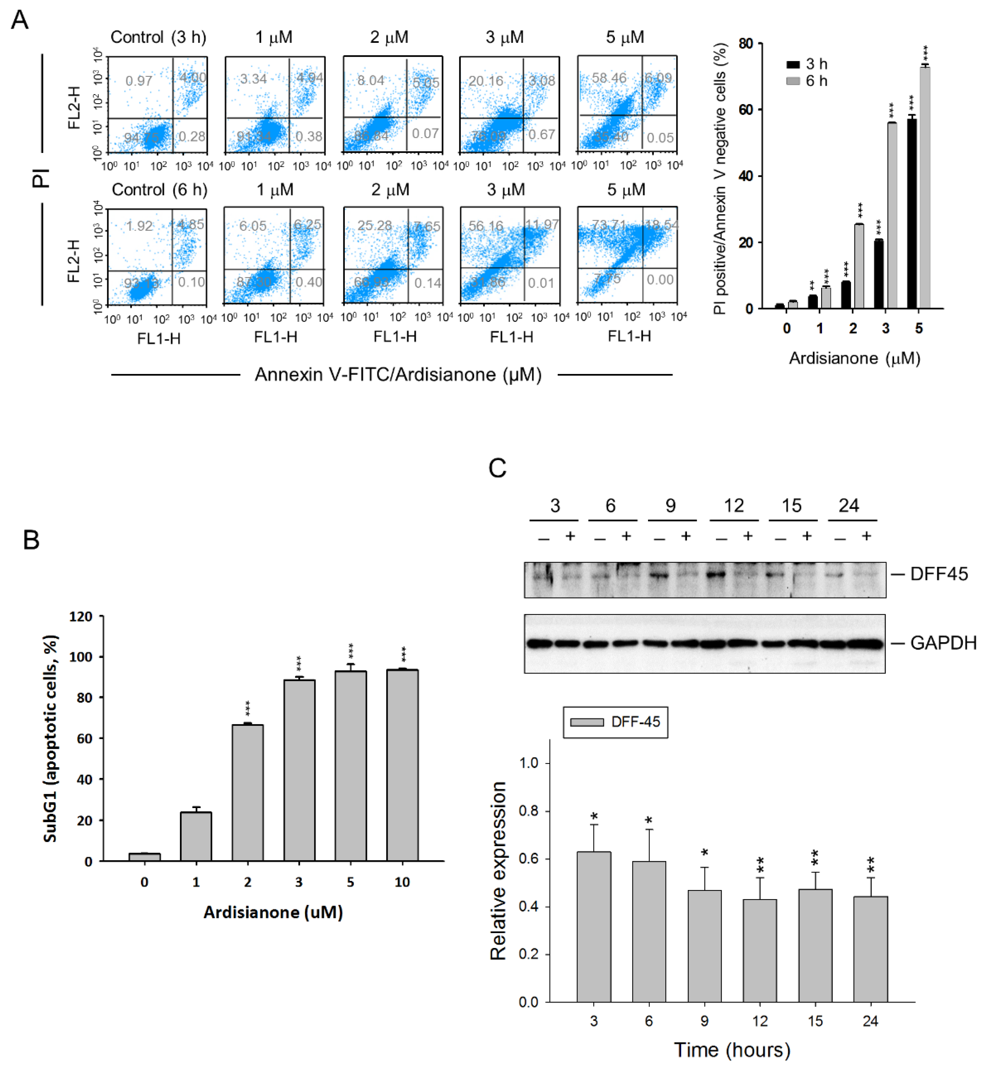 Ijms 22 11239 g001 Ijms 22 11239 g001