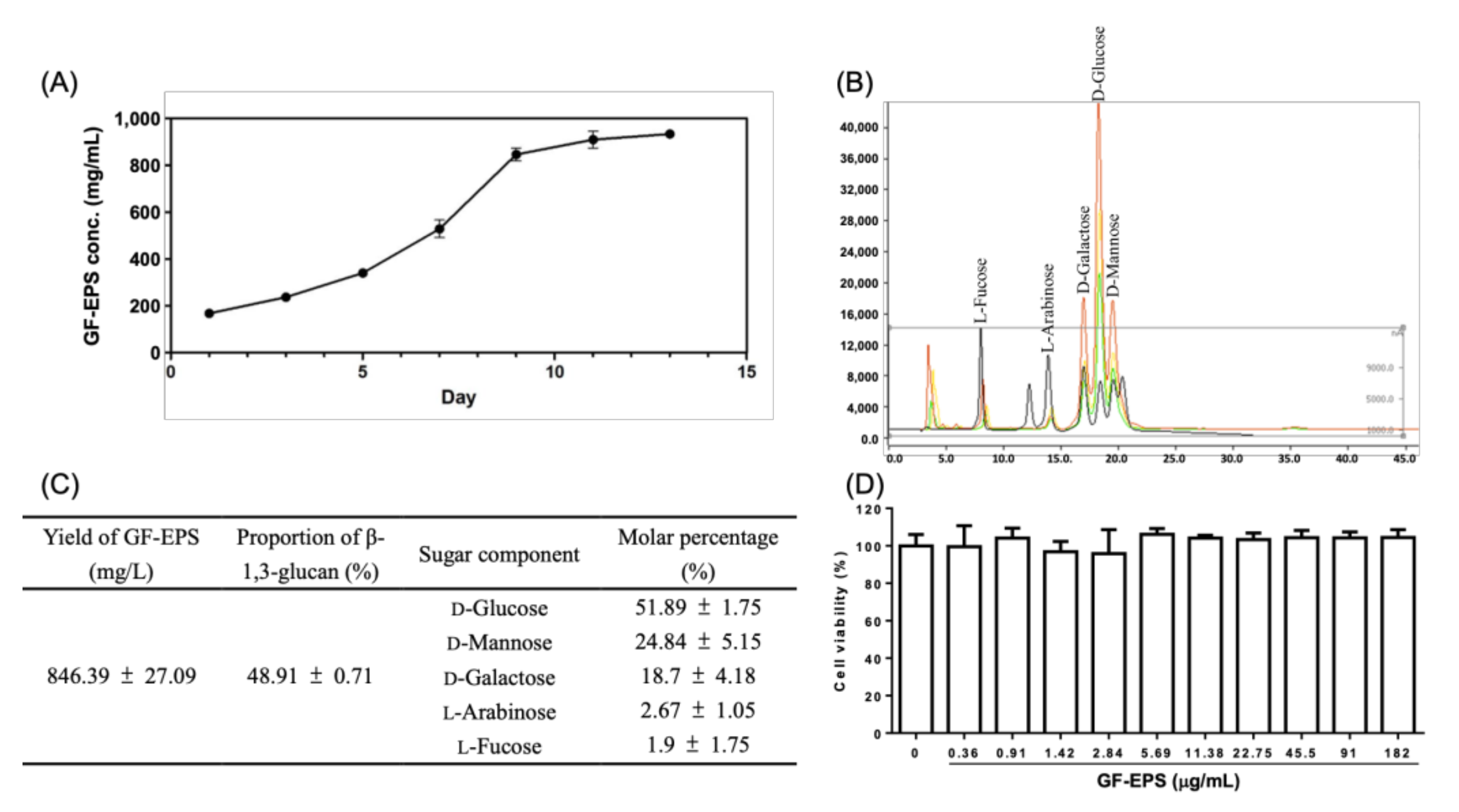 Ijms Free Full Text Ganoderma Formosanum Exopolysaccharides Inhibit Tumor Growth Via Immunomodulation Html Ijms Free Full Text Ganoderma Formosanum Exopolysaccharides Inhibit Tumor Growth Via Immunomodulation Html
