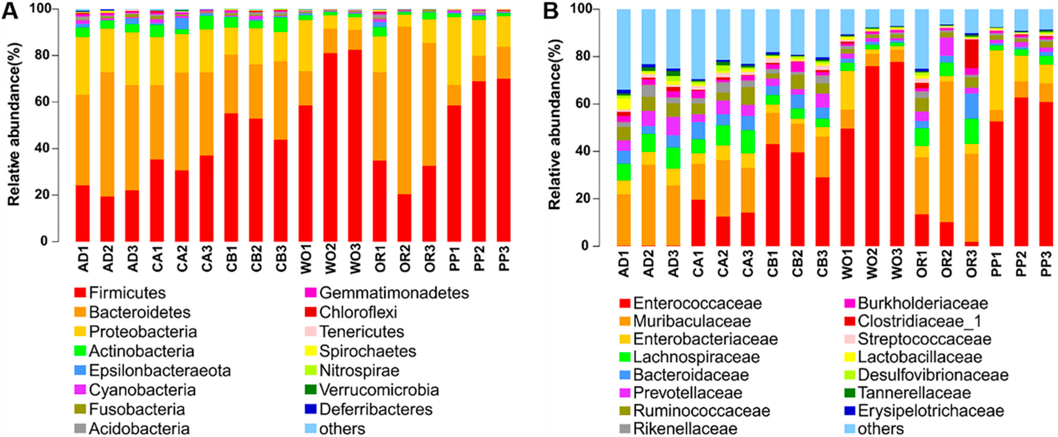Ijms 22 11266 g002 550