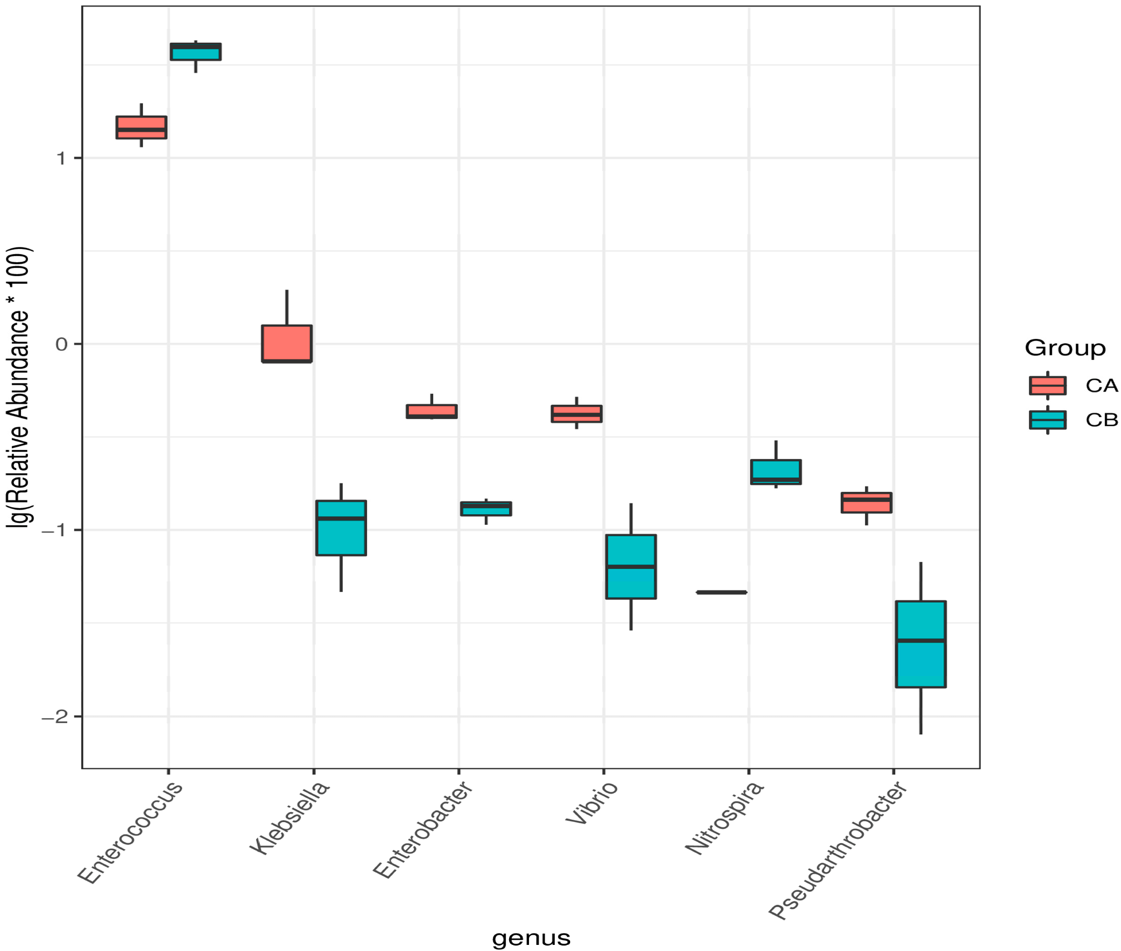 Ijms 22 11266 g005 550