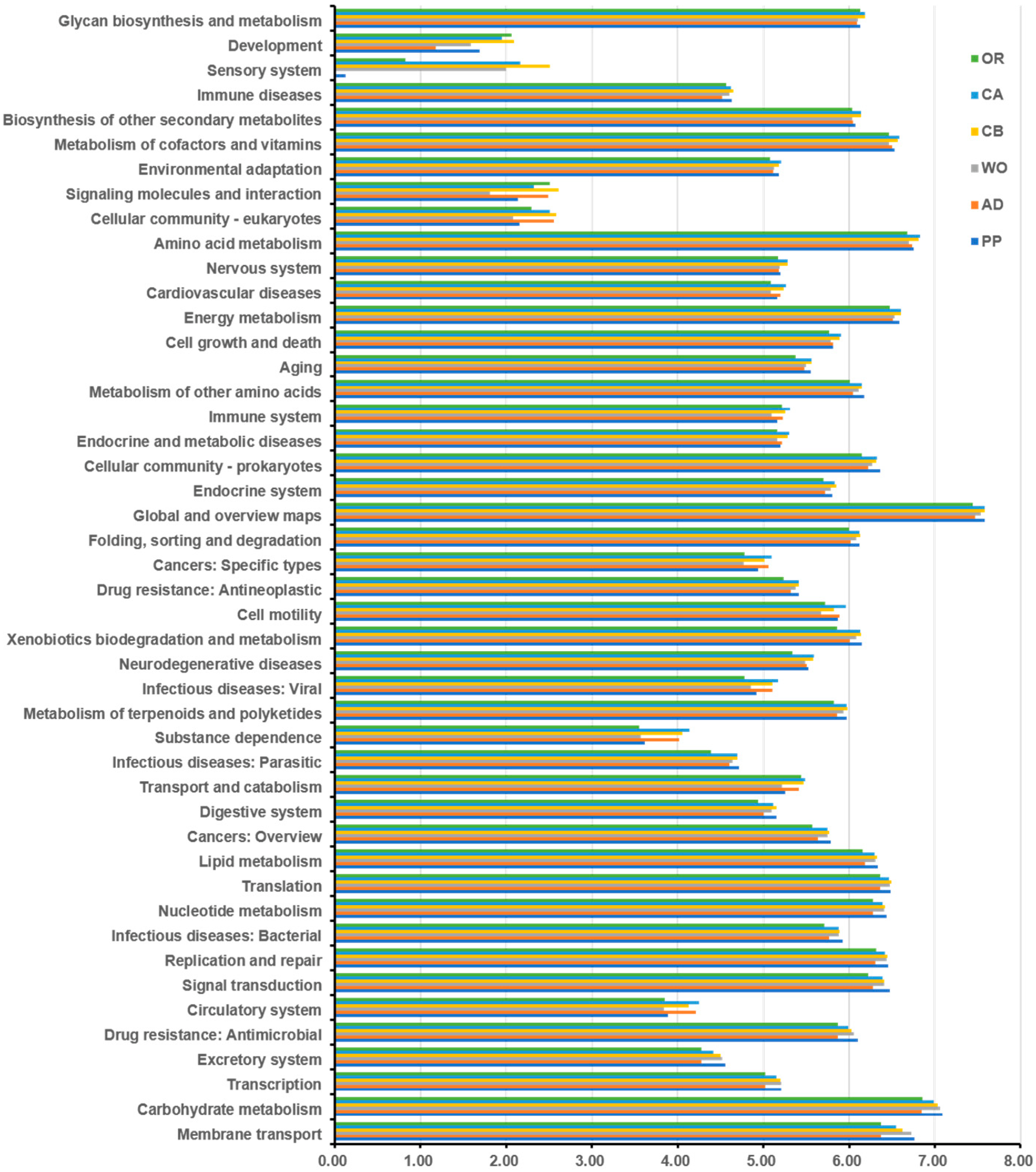 Ijms 22 11266 g007 550