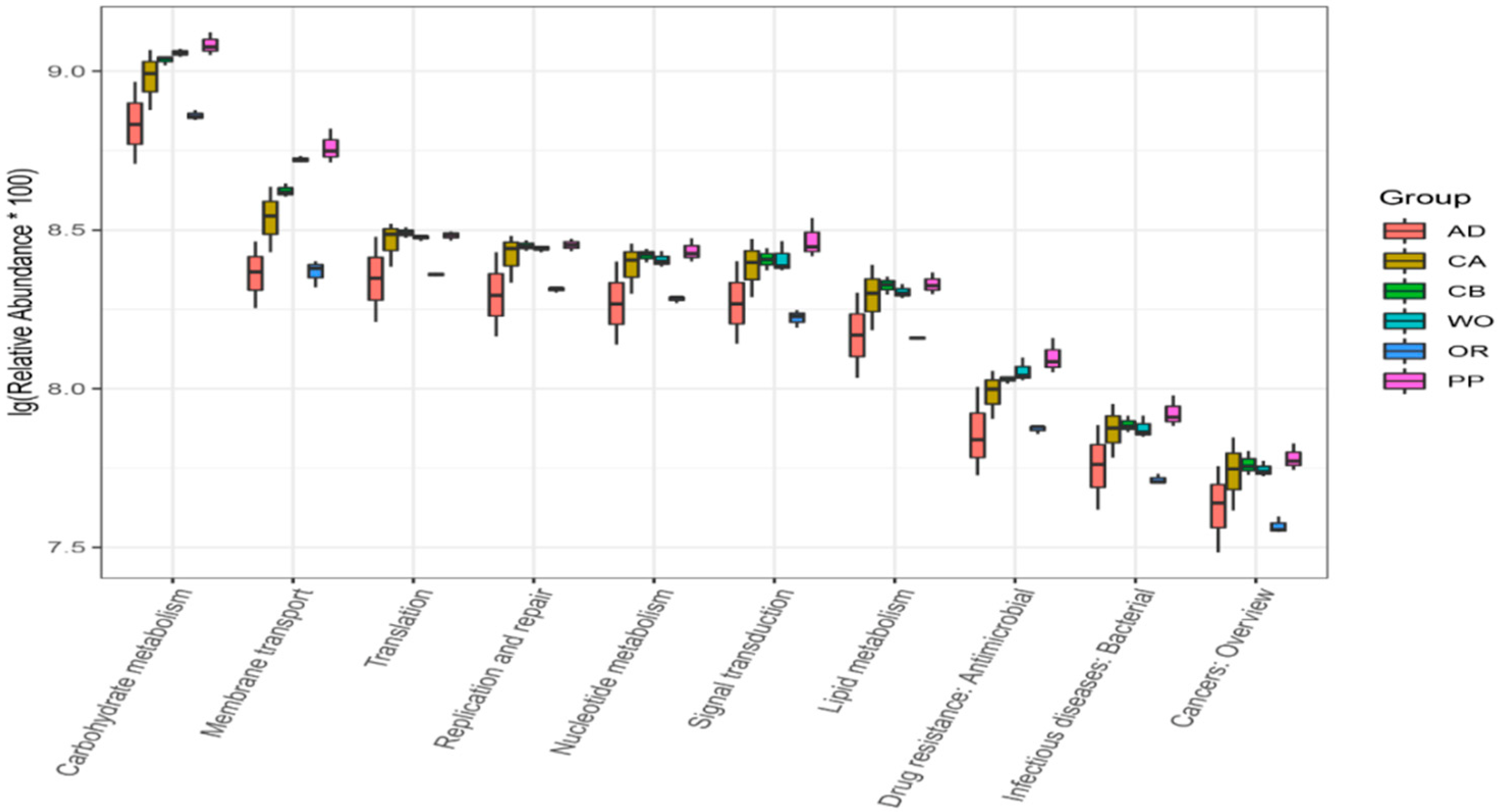 Ijms 22 11266 g008 550