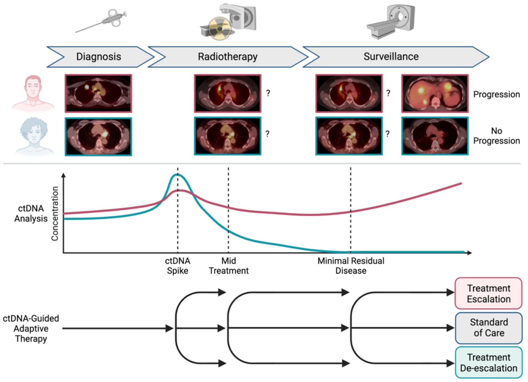 Ijms 22 11267 g001 550