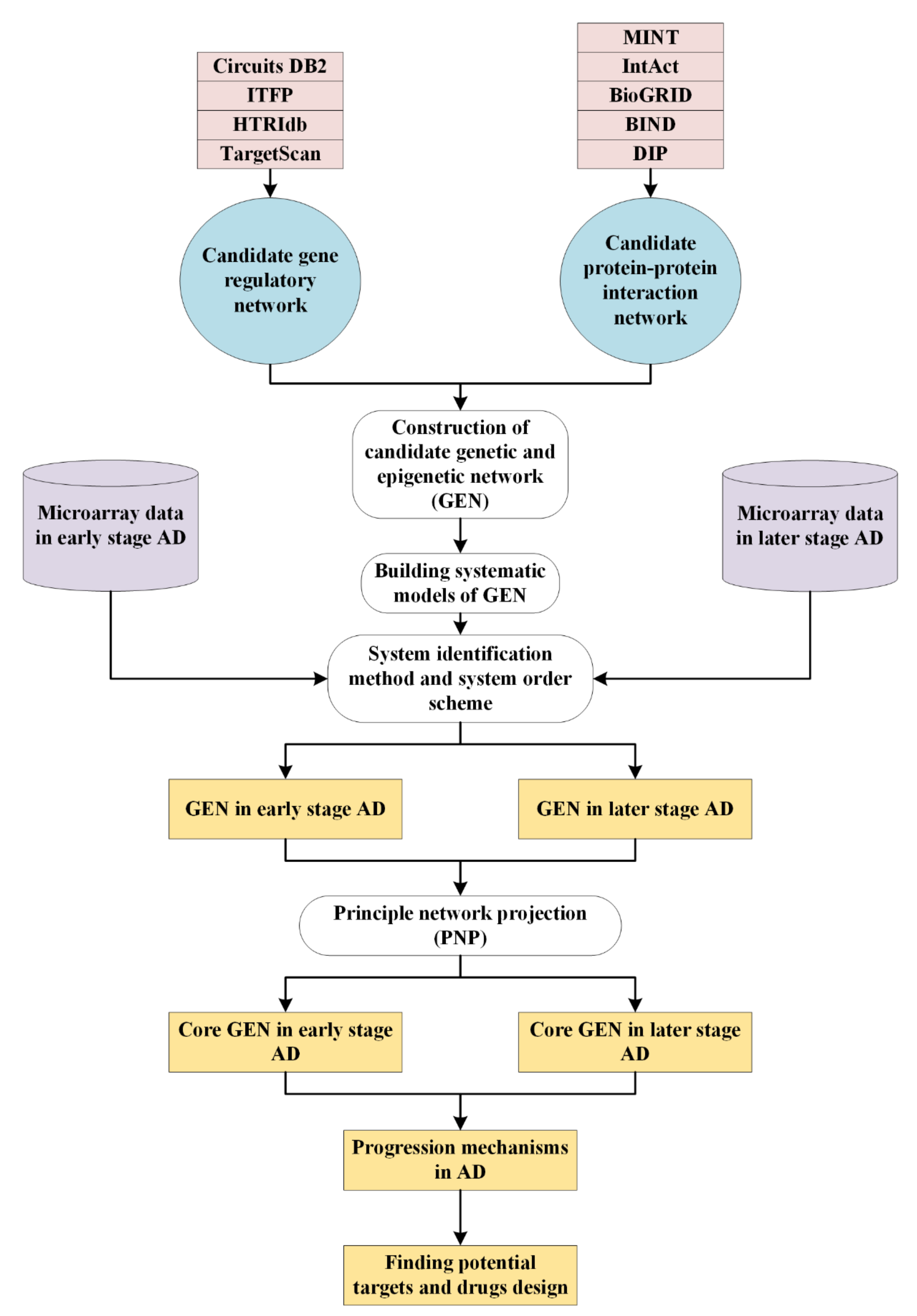 Ijms 22 11280 g001 550