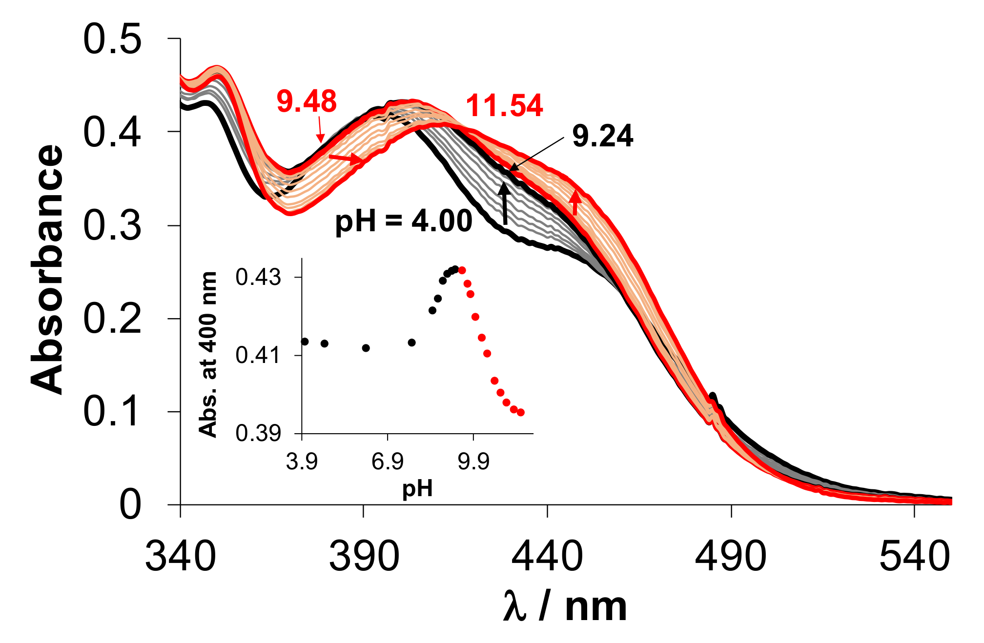 Ijms 22 11281 g005 550