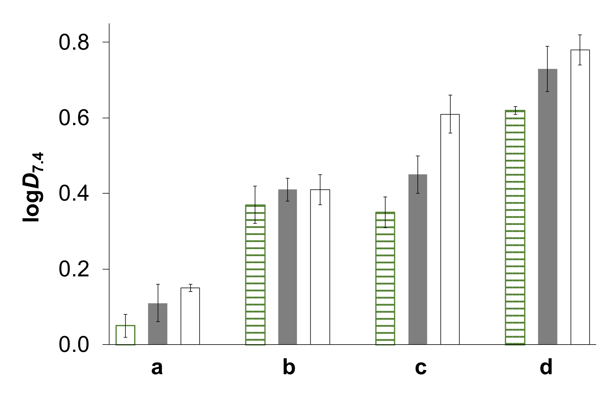 Ijms 22 11281 g008 550